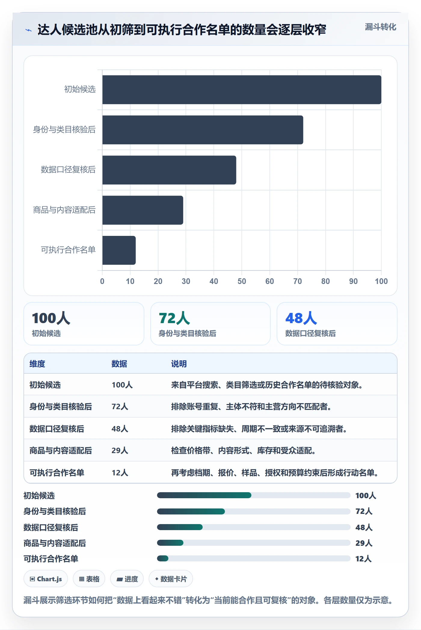 电商数据查询网站配置指南：达人数据需要哪些新手避坑设置