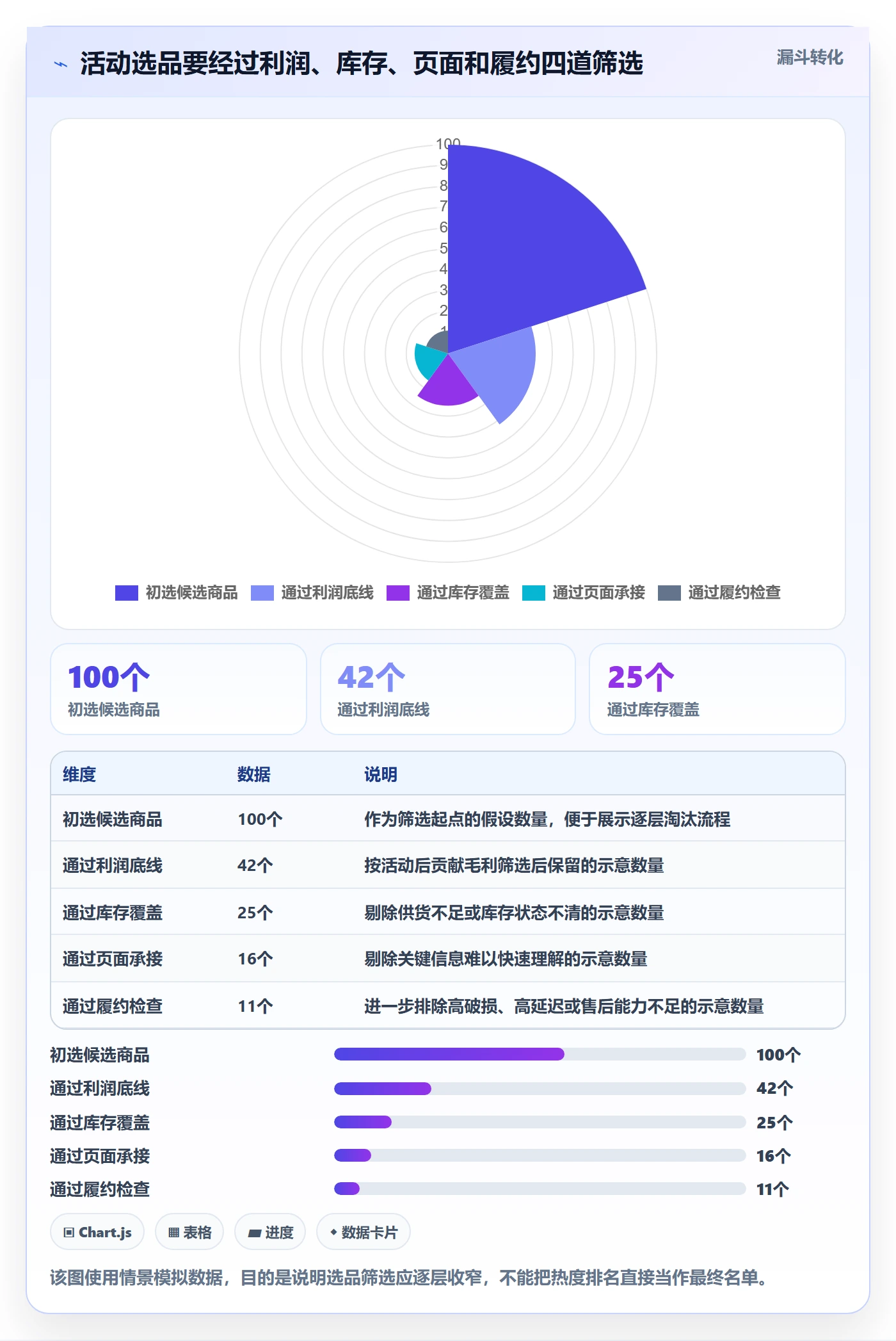 temu操作手册：活动流量对应的选品策略步骤