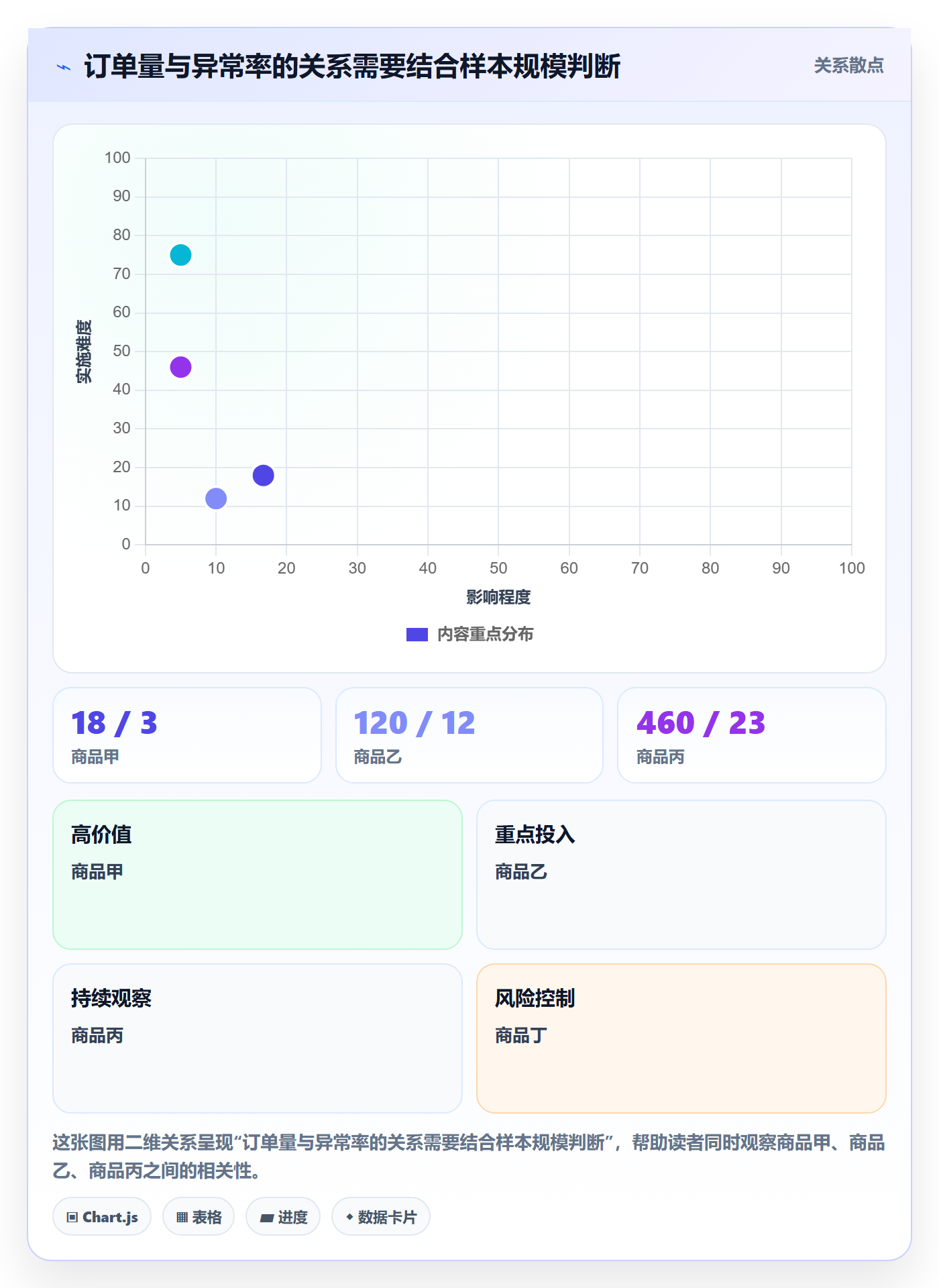 temu改造重点：从账号绩效推进进阶玩法