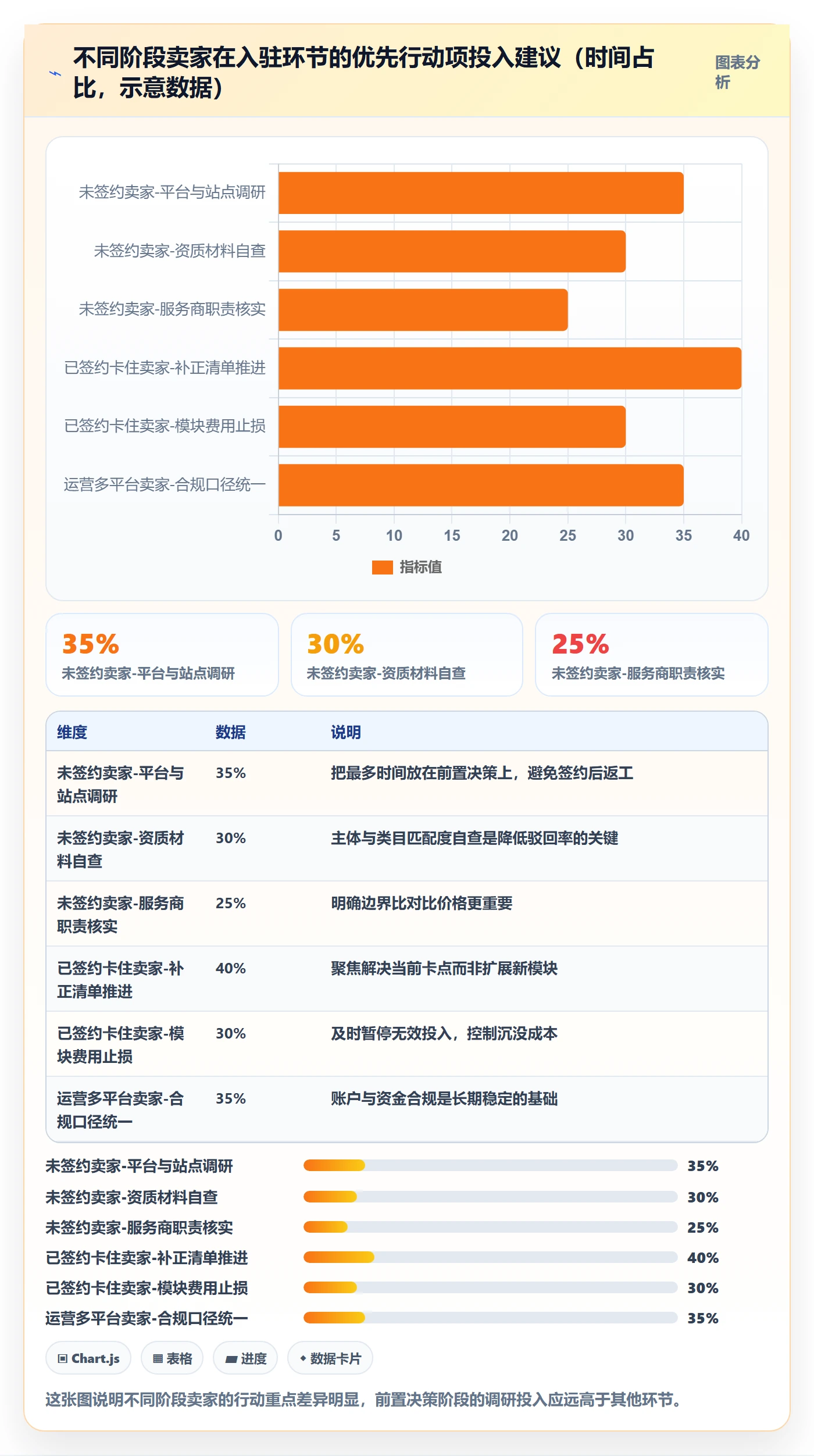 跨境电商一站式服务业务拆解：平台入驻为什么影响核心功能
