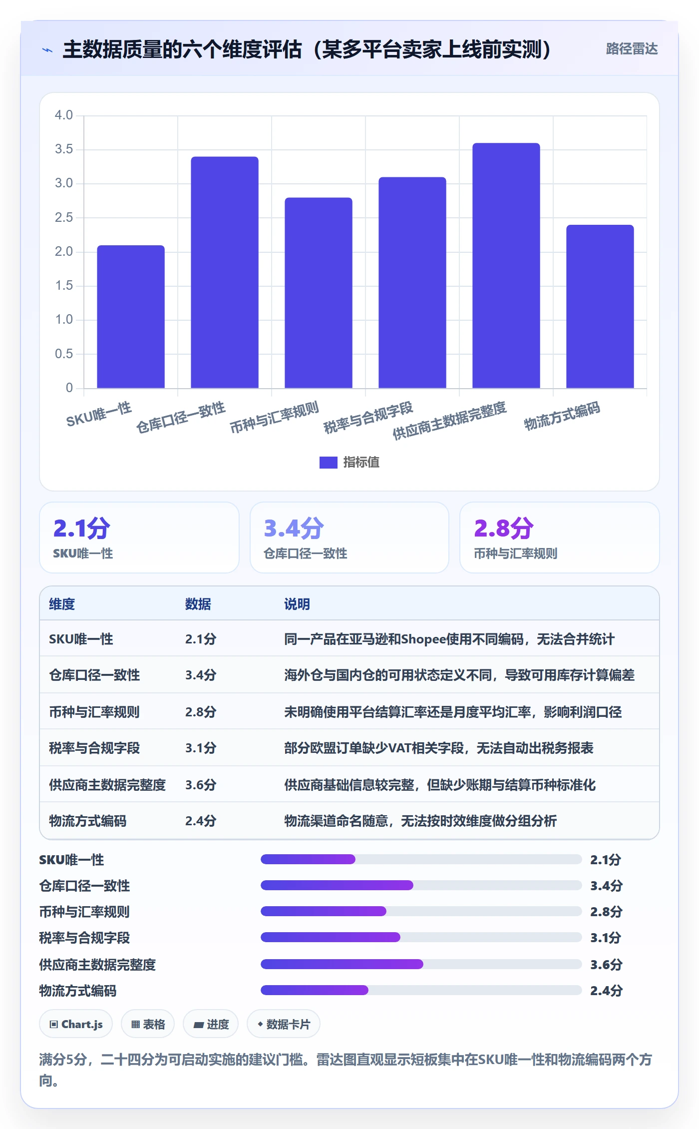 erp跨境电商操作手册：系统实施对应的精细化运营步骤