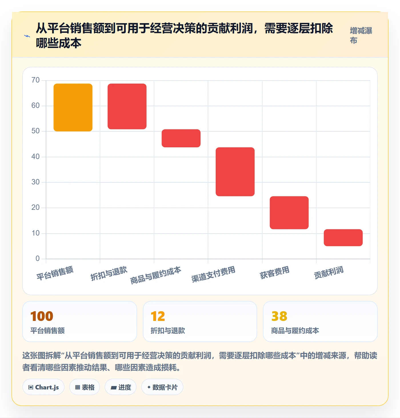 跨境电商系统搭建：品牌增长从哪里开始
