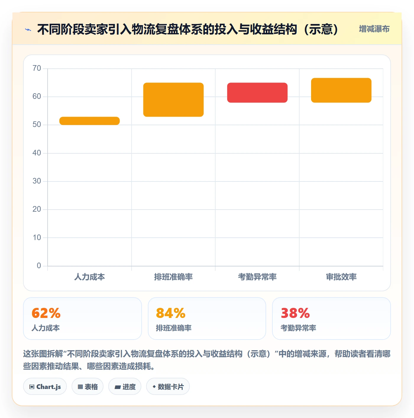 想做好erp跨境电商,先掌握数据复盘中的物流对接