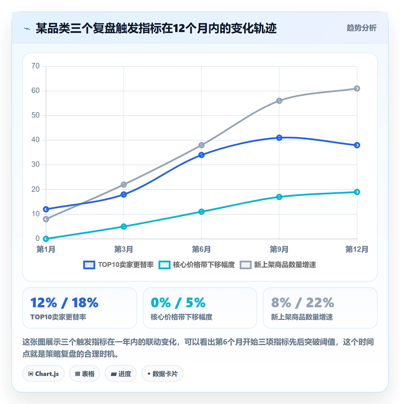商品分析落地清单：竞争强度相关的品牌建设事项