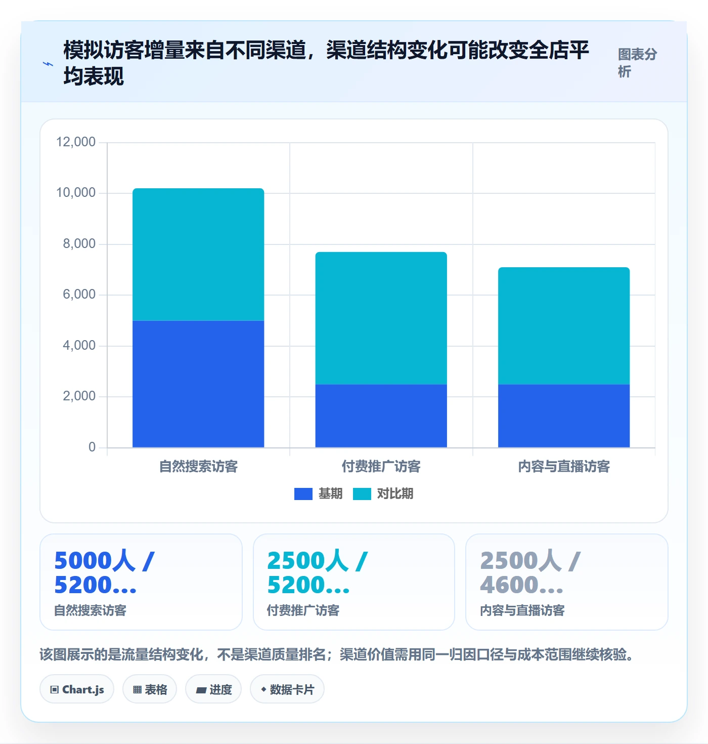 电商数据查询网站进阶课：围绕流量分析完善新手避坑