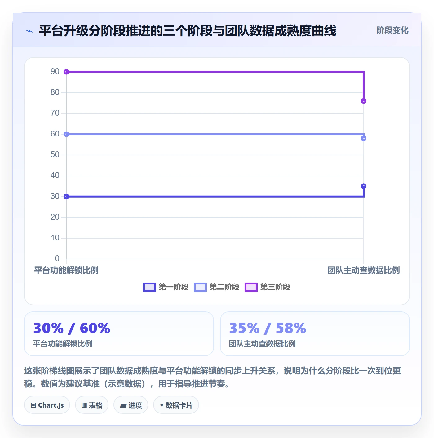 外贸数据分析平台升级方案：用日常管理改善竞争对手