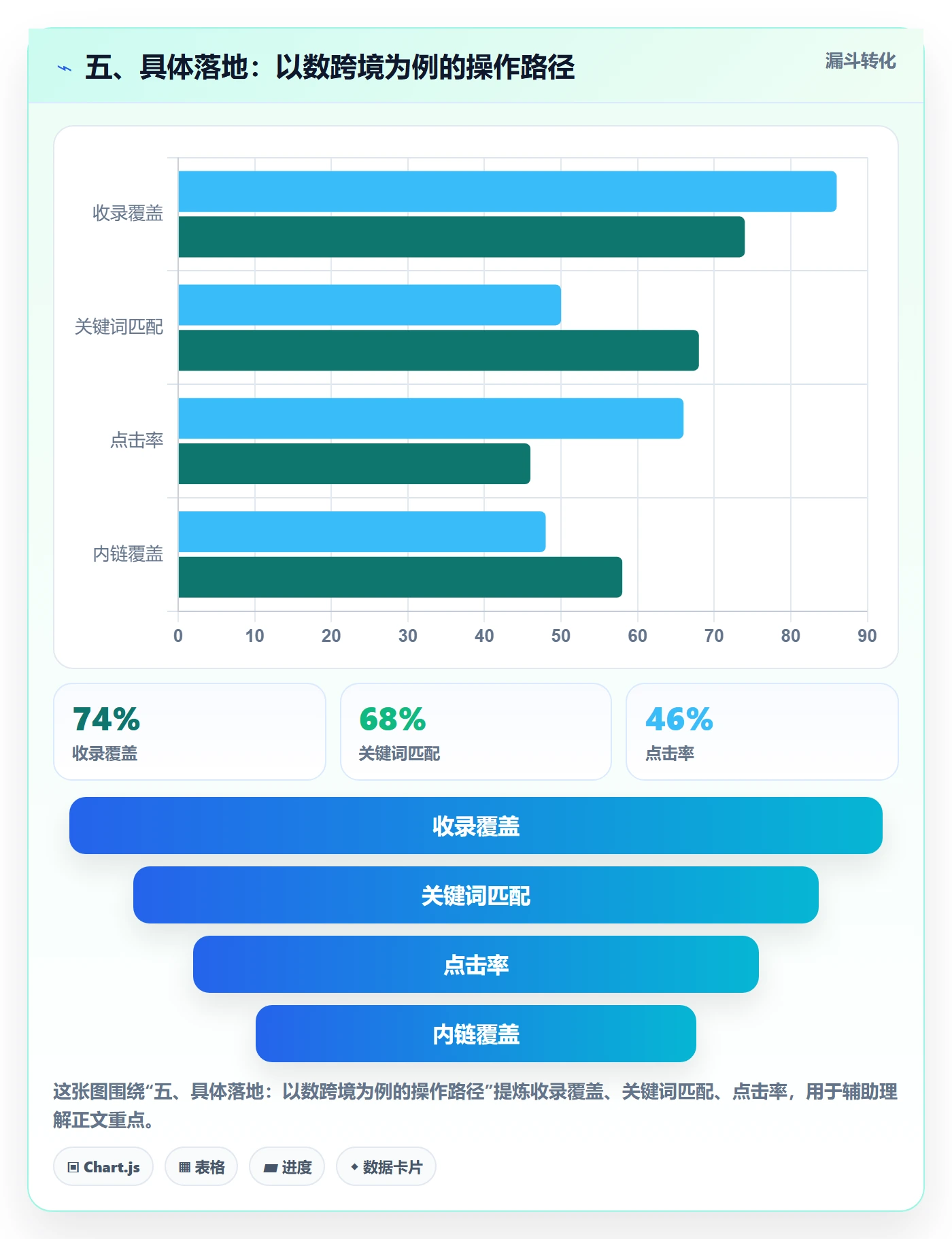 五、具体落地：以数跨境为例的操作路径