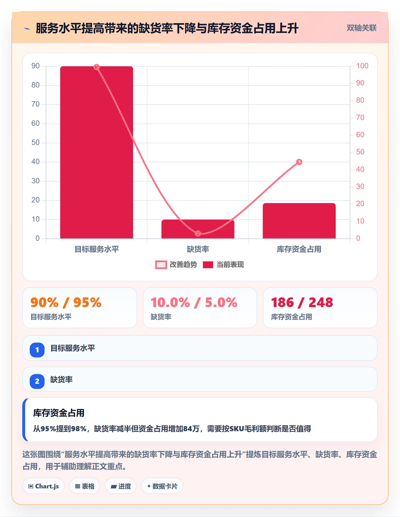 erp跨境电商年度规划：库存管理从哪里开始