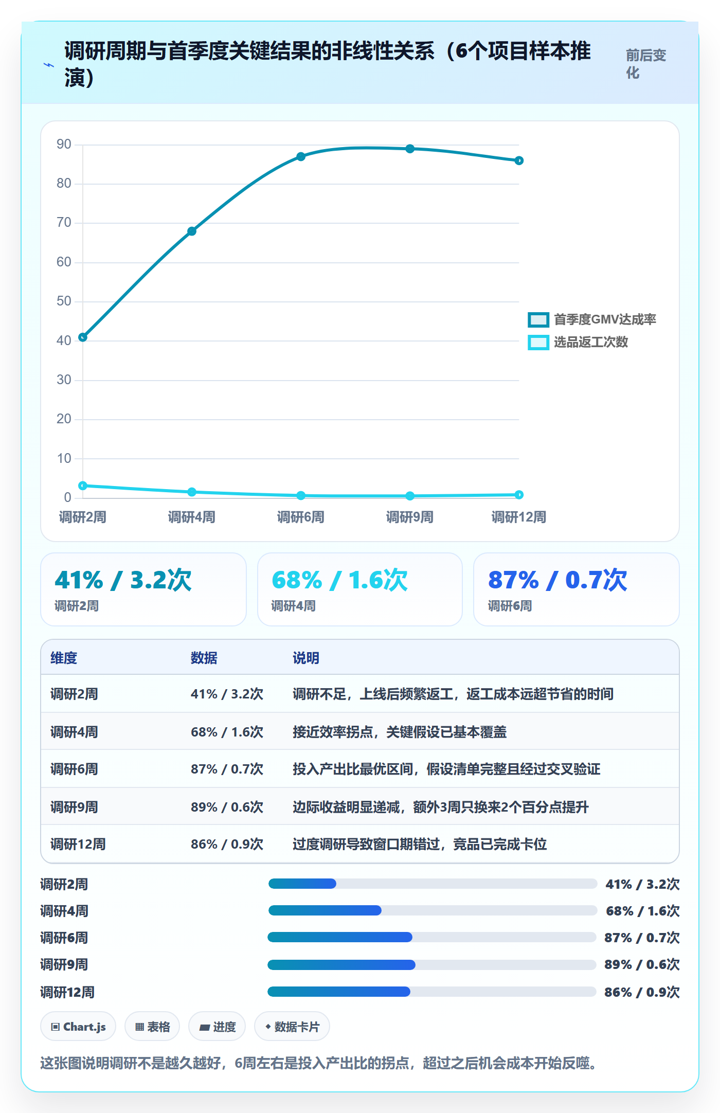跨境电商运营实施路径：市场调研如何完成本地化运营
