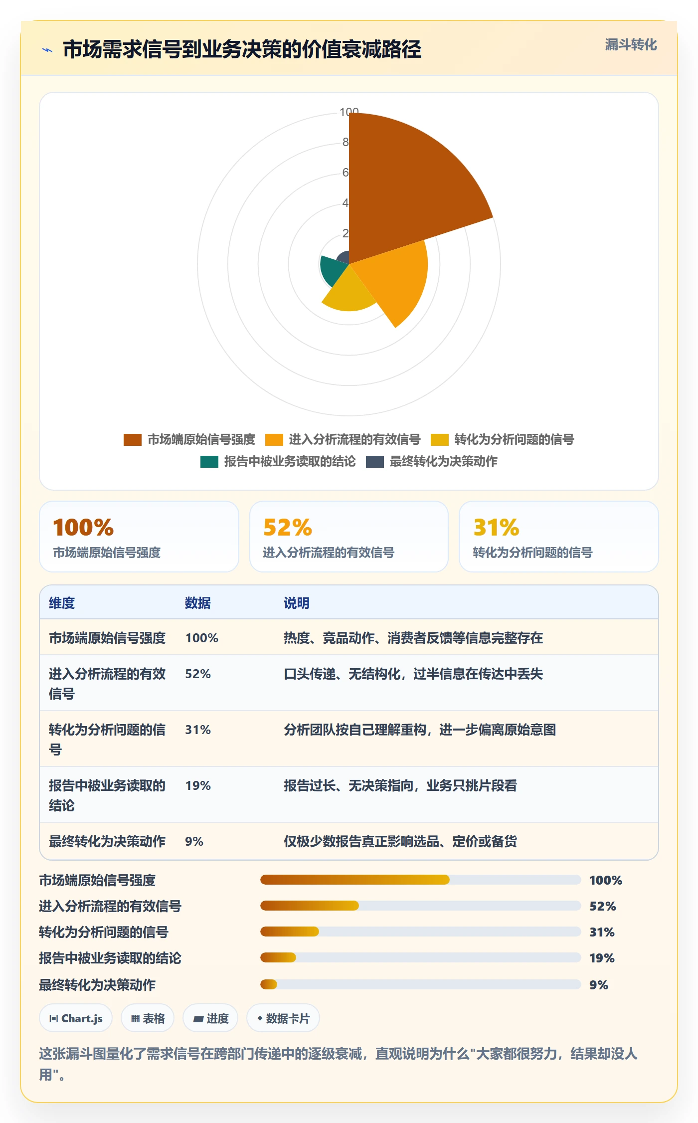 商品分析改造重点：从市场需求推进团队协同