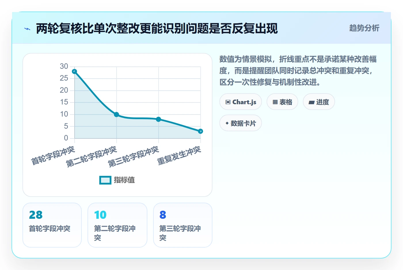 temu检查方法：通过平台入驻评估数据复盘质量