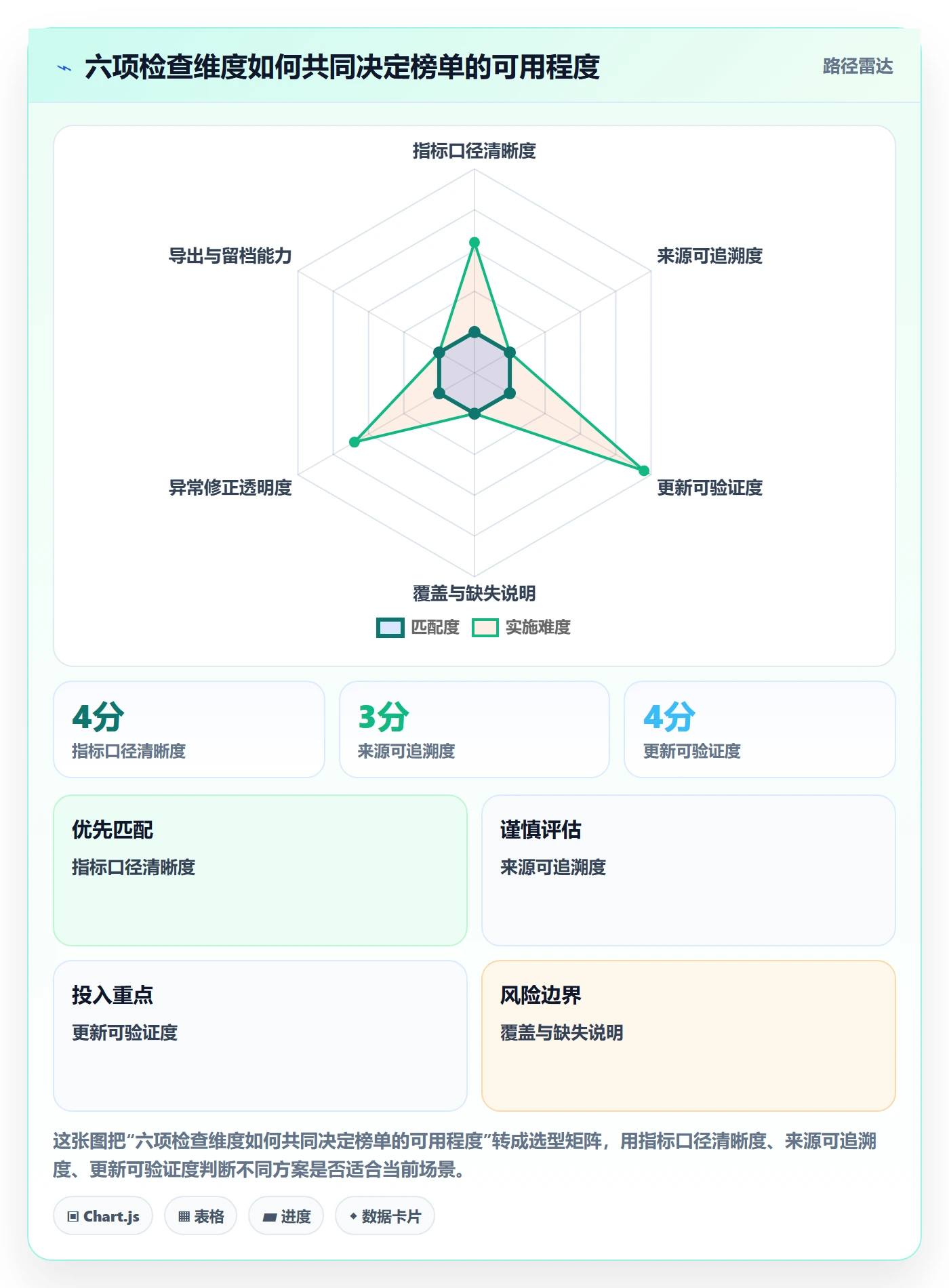 电商数据查询网站检查方法：通过平台榜单评估标准化管理质量