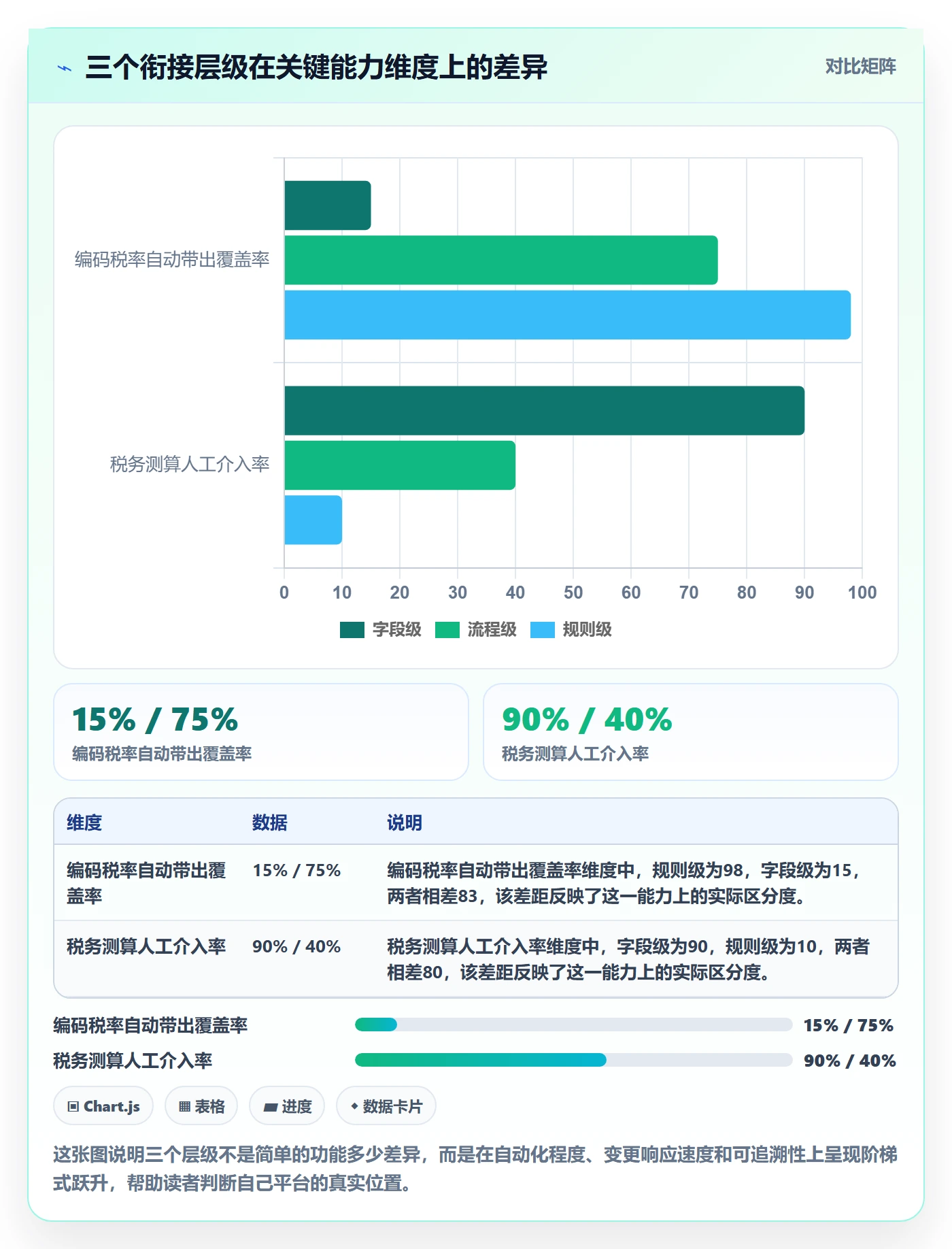 外贸数据分析平台规划方法：商品编码与税务筹划如何衔接