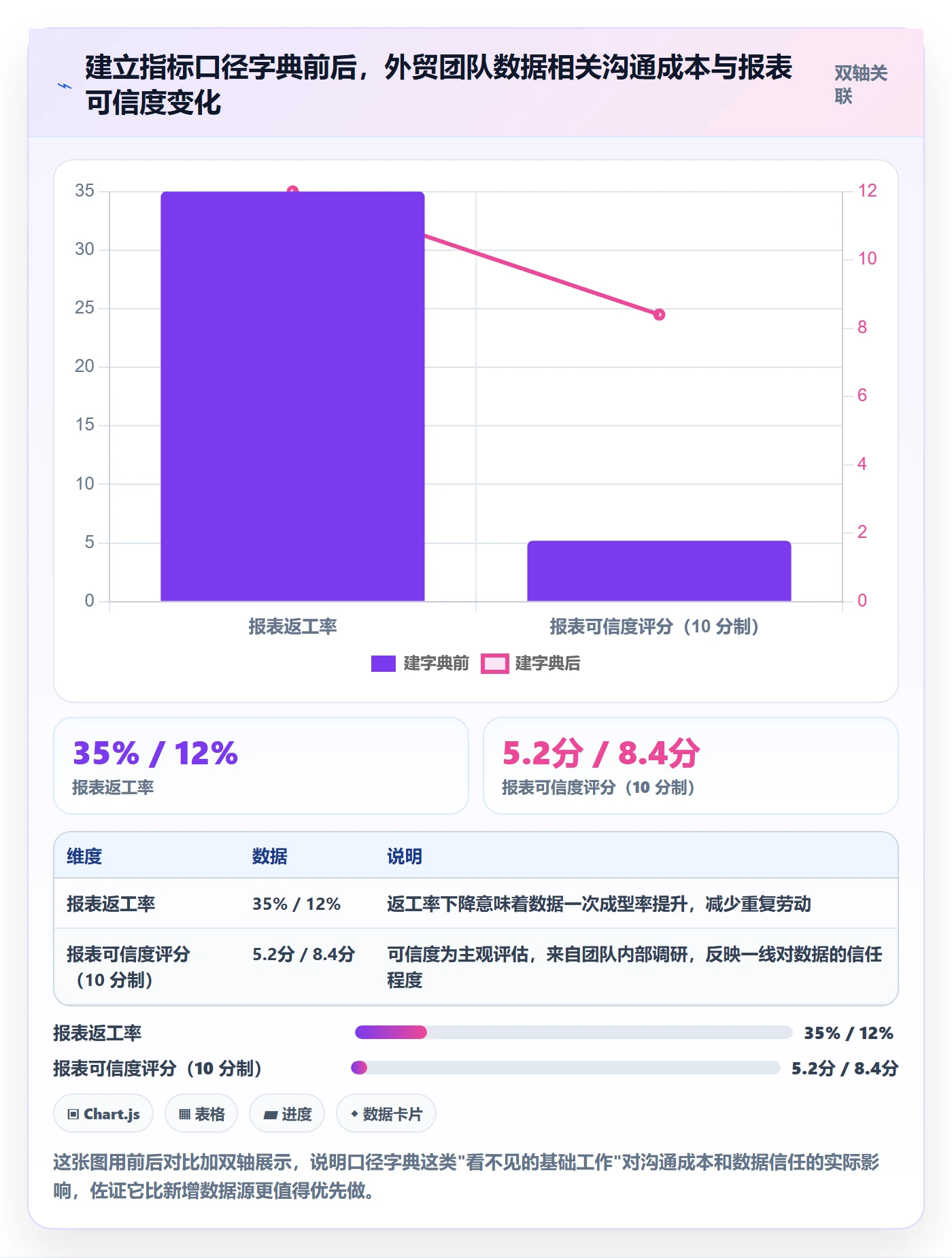 外贸数据分析平台优化清单：竞争对手与风险排查的关键动作