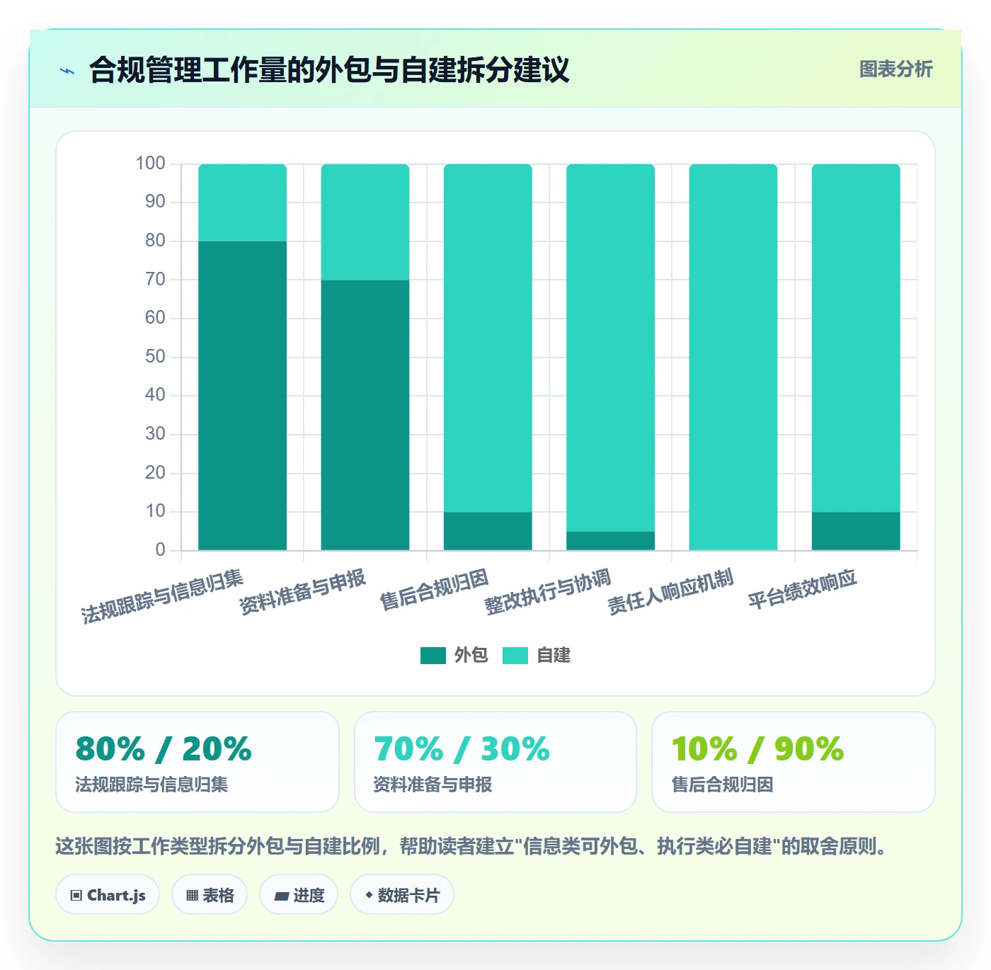 跨境电商一站式服务实战复盘：从售后服务验证合规管理效果