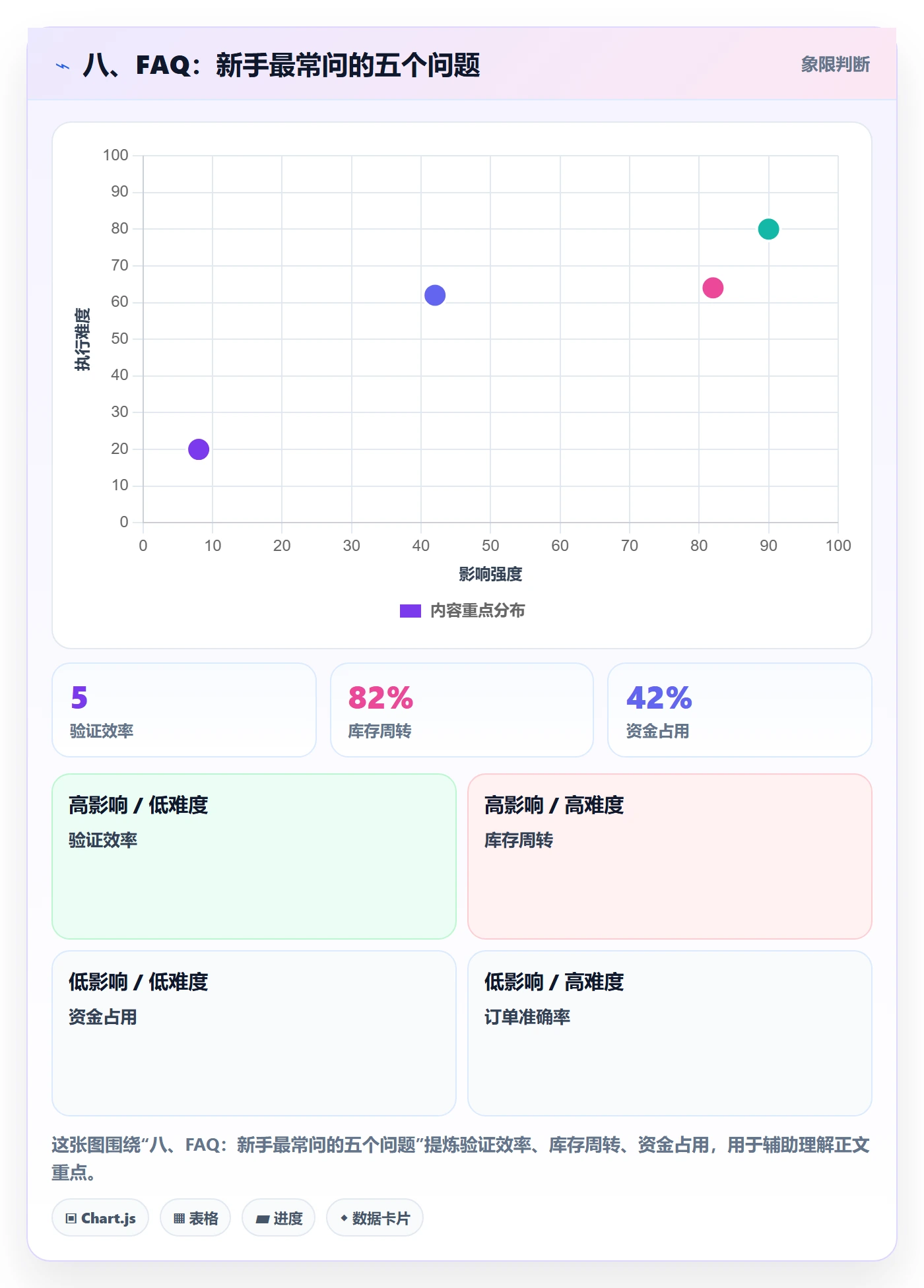 八、FAQ：新手最常问的五个问题