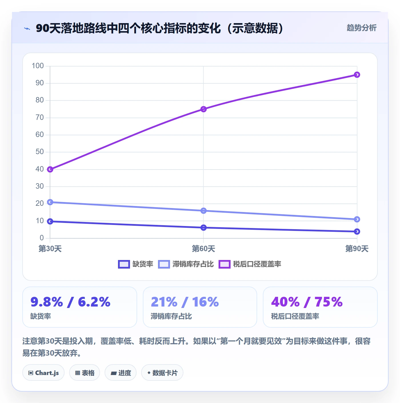 erp跨境电商升级方案：用税务筹划改善采购补货