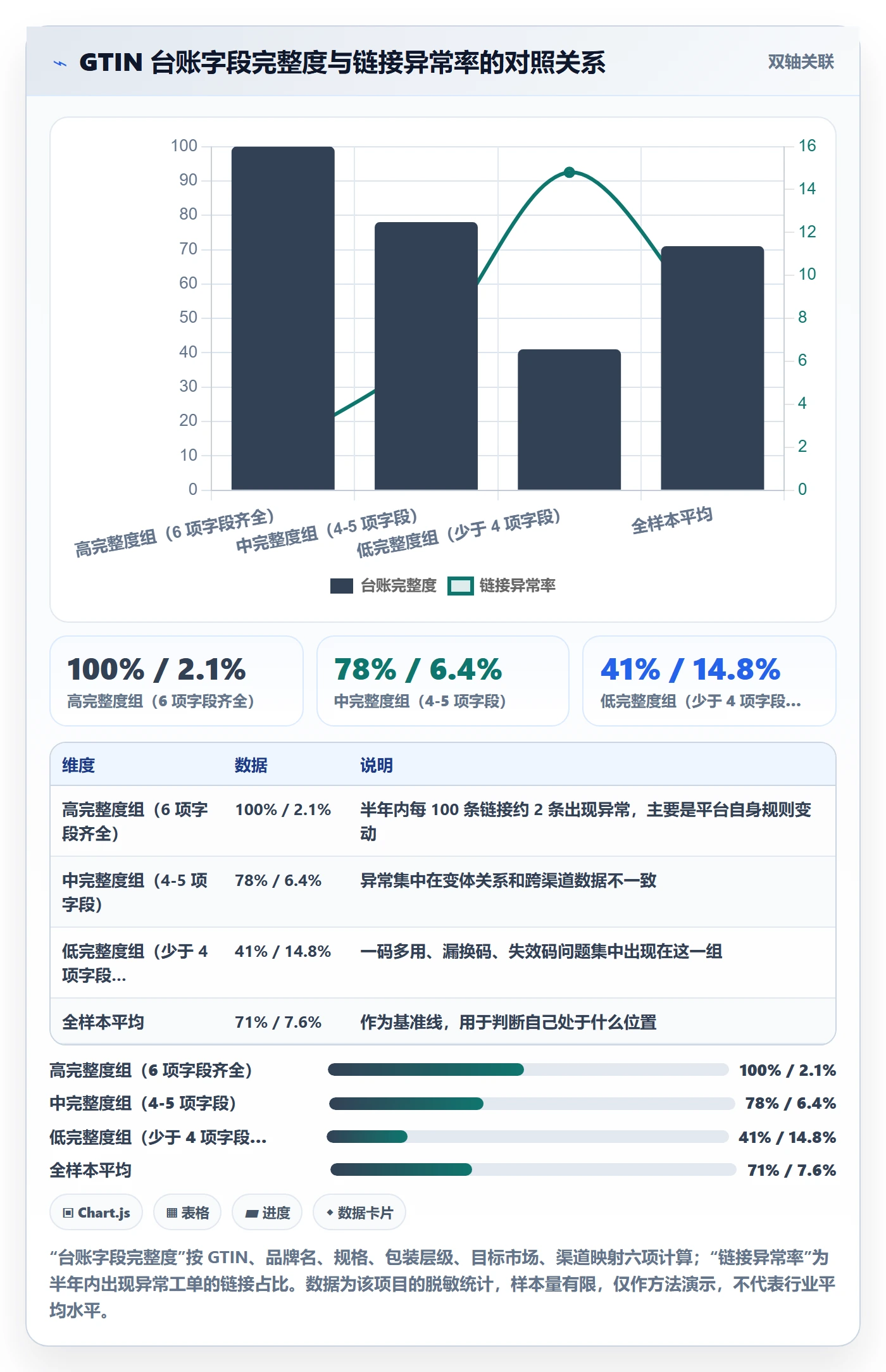 UPC码怎么管？以代码申请为核心的品牌建设方案