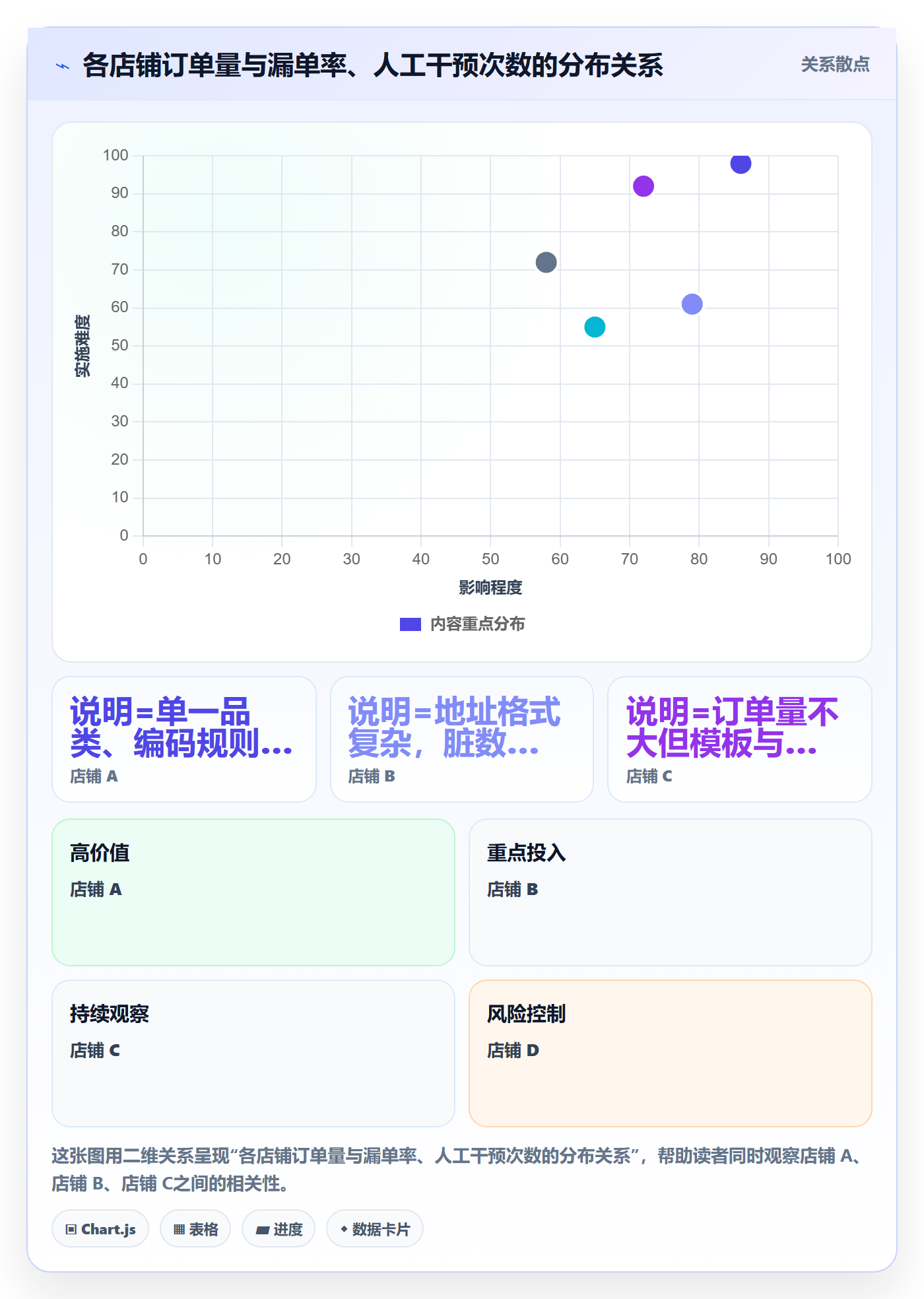 erp跨境电商从0到1：订单同步的数据复盘与操作要点