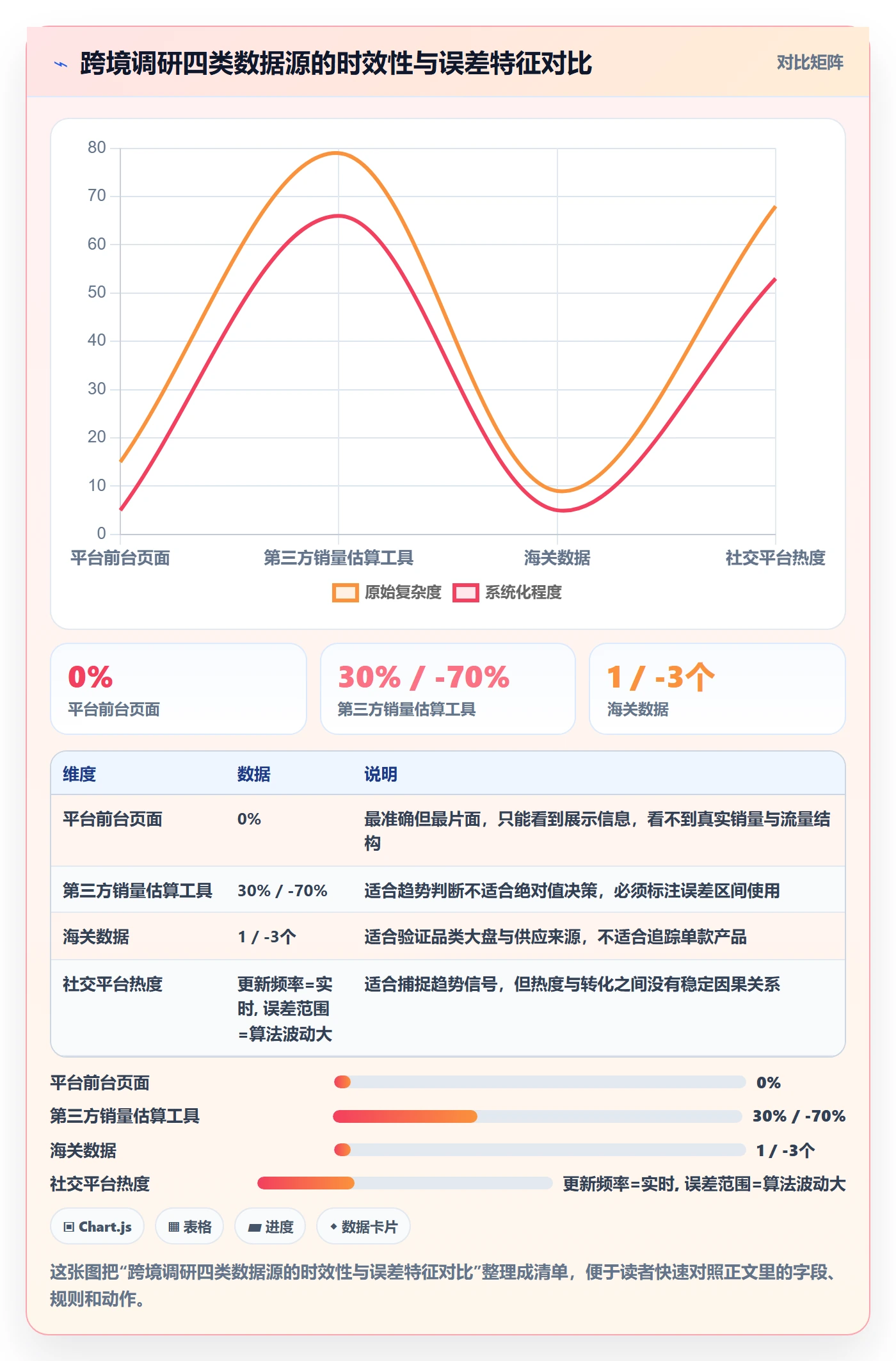 跨境电商运营配置指南：市场调研需要哪些标准化管理设置