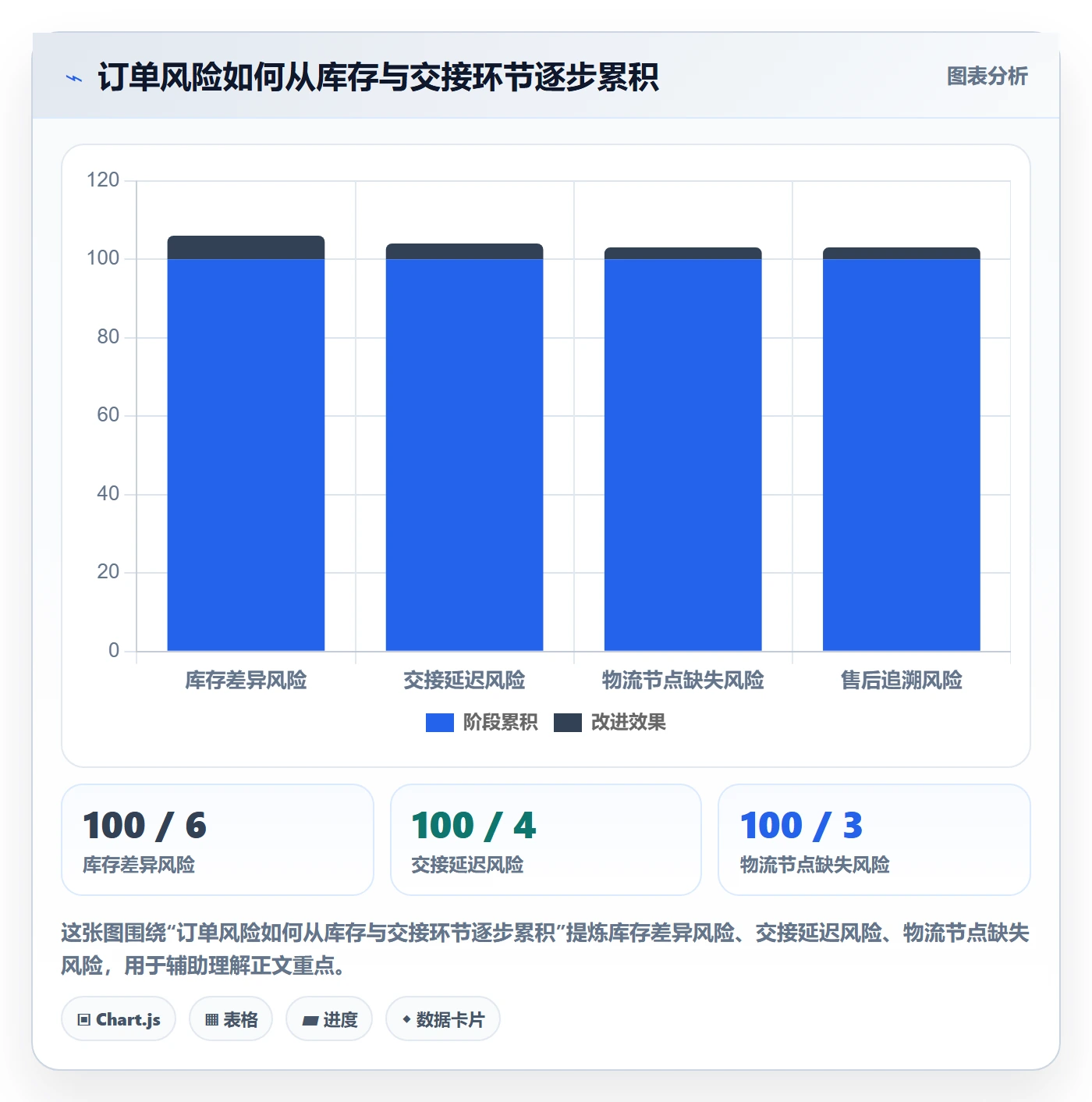 temu操作手册：半托管模式对应的问题清单步骤