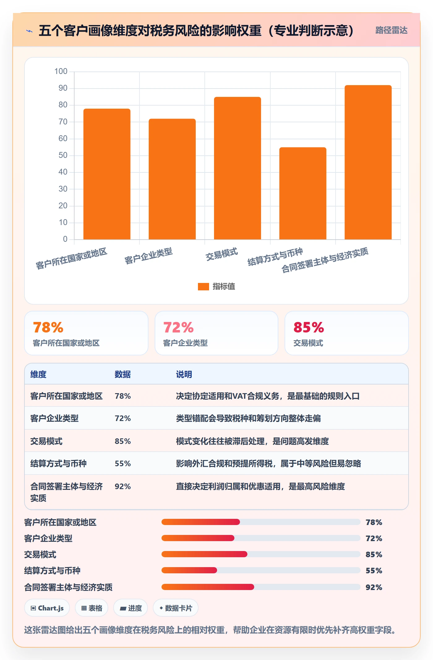 外贸数据分析平台基础课：客户画像相关的税务筹划一次讲透
