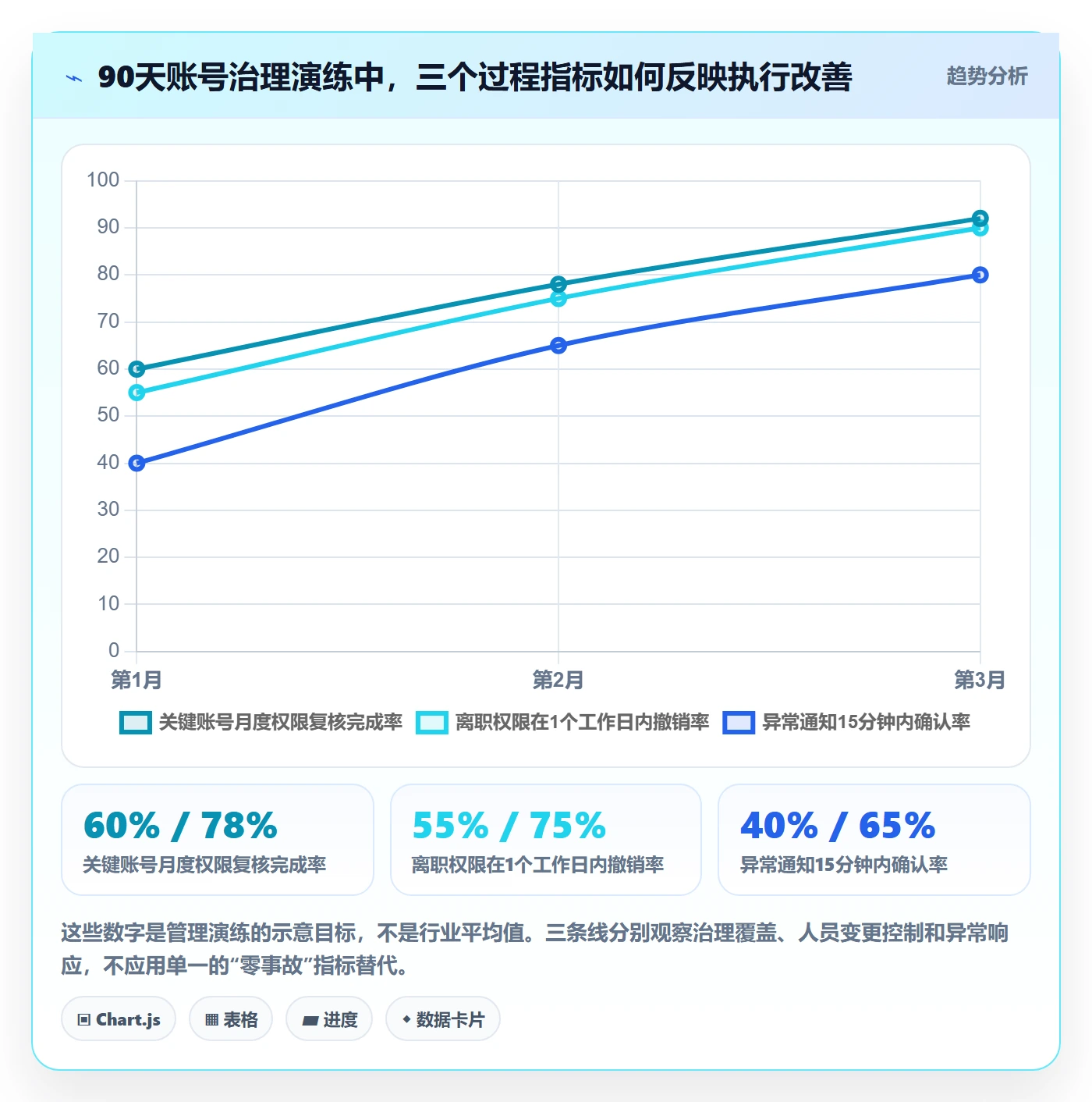 想做好跨境电商，先掌握账号安全中的平台规则
