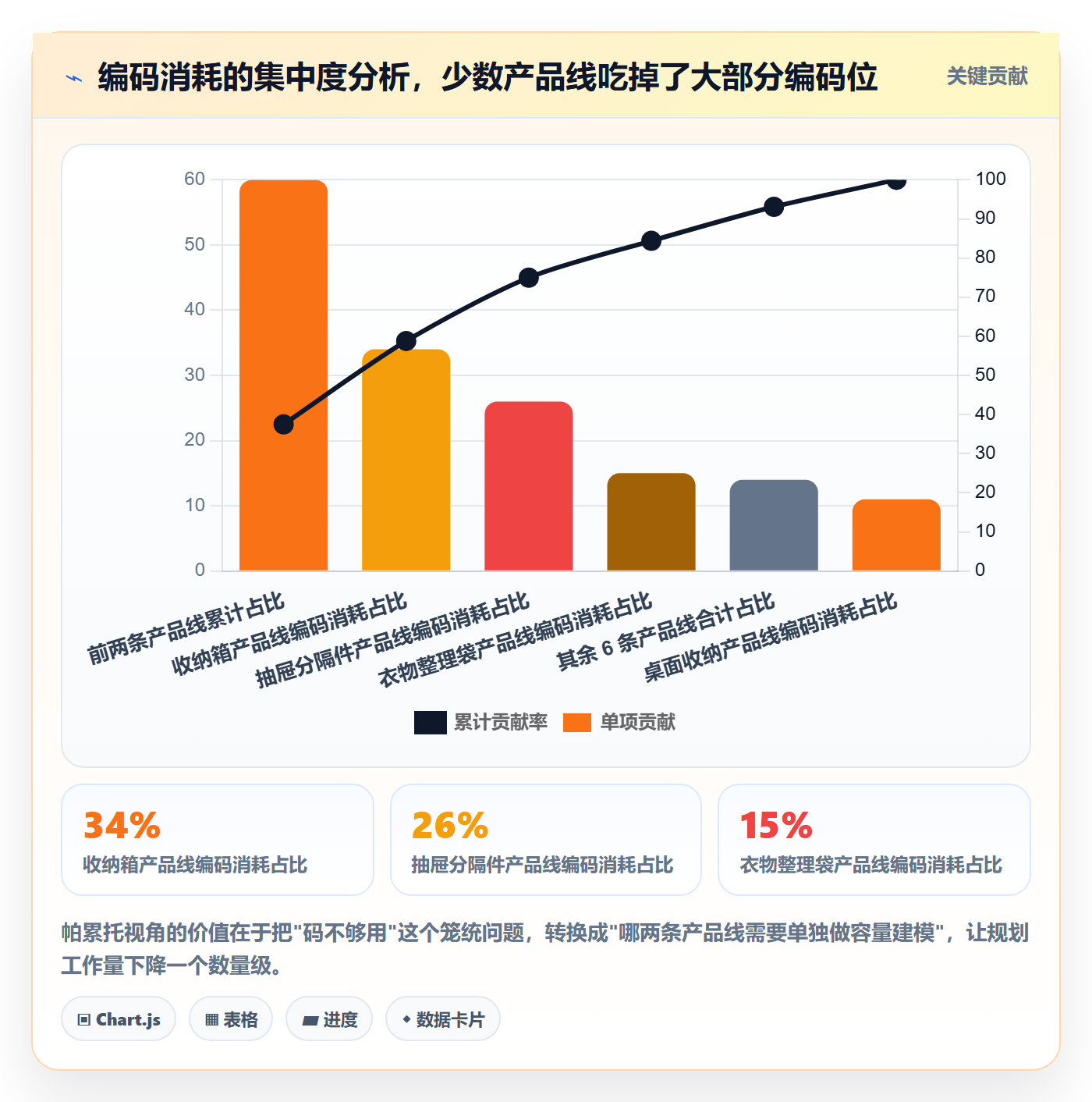 UPC码规划方法：编码规范与市场调研如何衔接