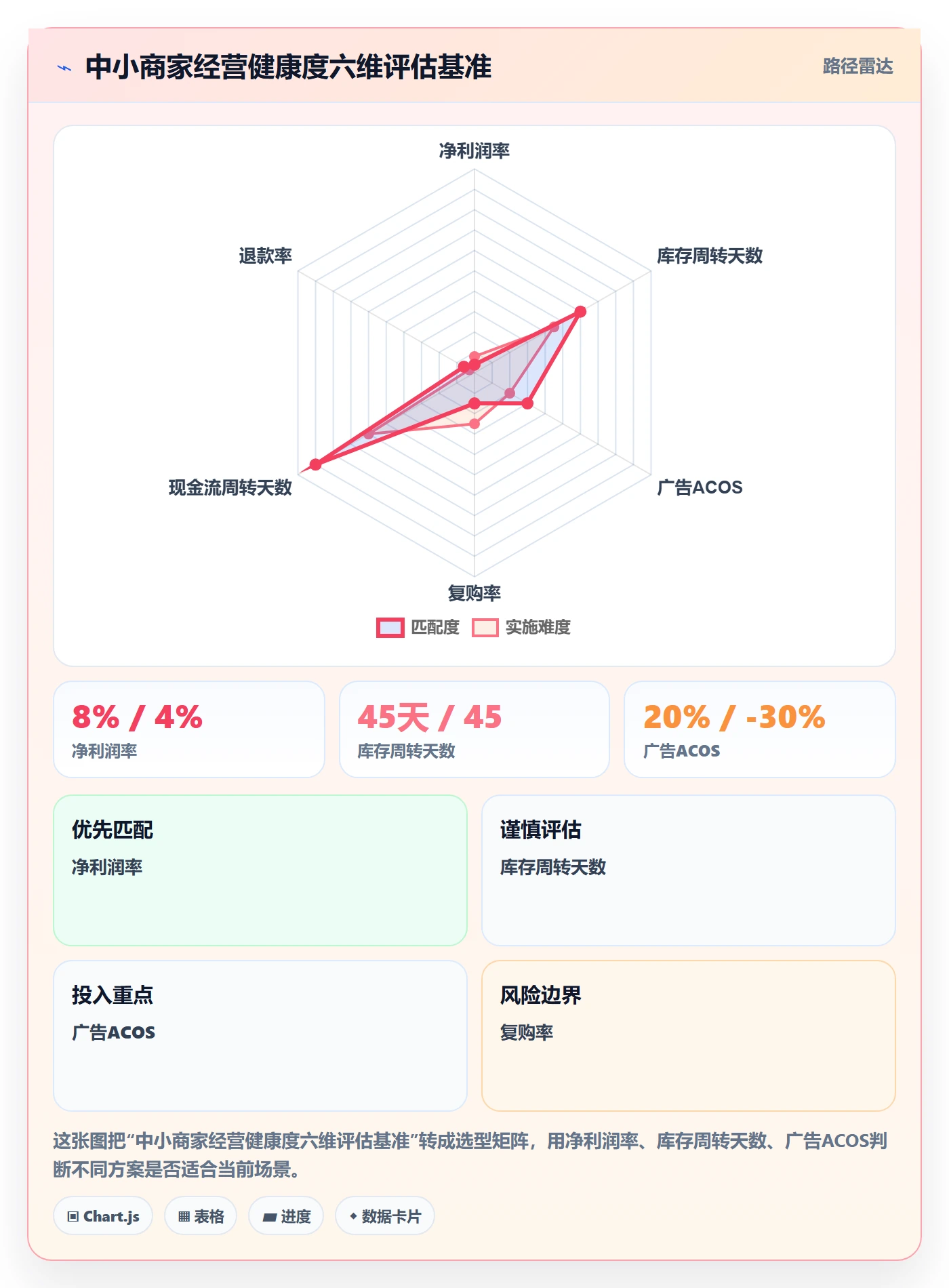 跨境电商一站式服务能力清单：中小商家需要覆盖哪些运营推广事项