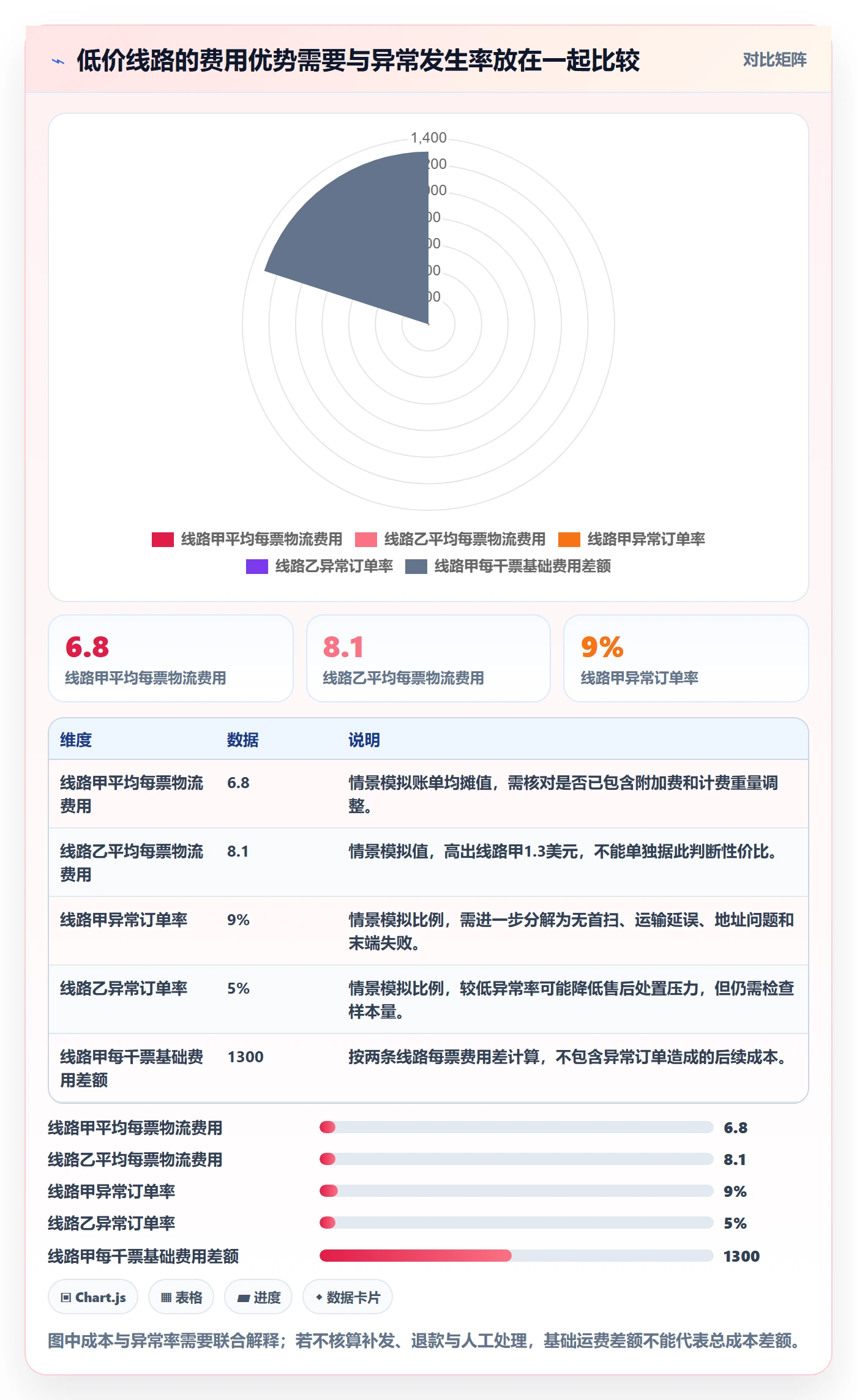 跨境电商怎么用？跨境物流场景下的实操教程拆解