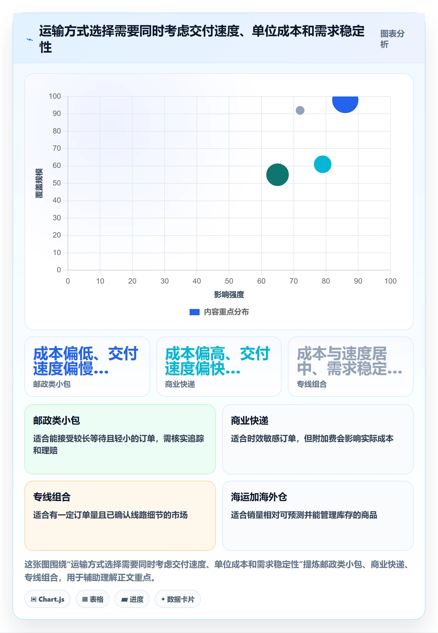 跨境电商实操教程：跨境物流从哪里开始