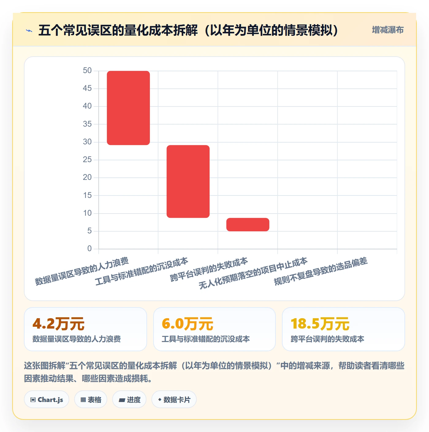 跨境电商运营执行标准：市场调研环节如何体现自动化方案