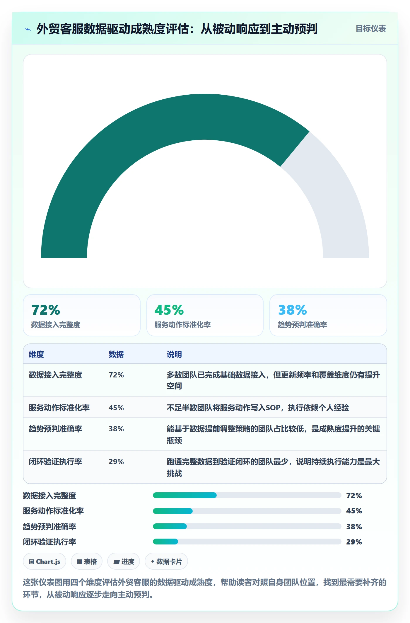 外贸数据分析平台实践指南：市场趋势的客户服务怎样更有效