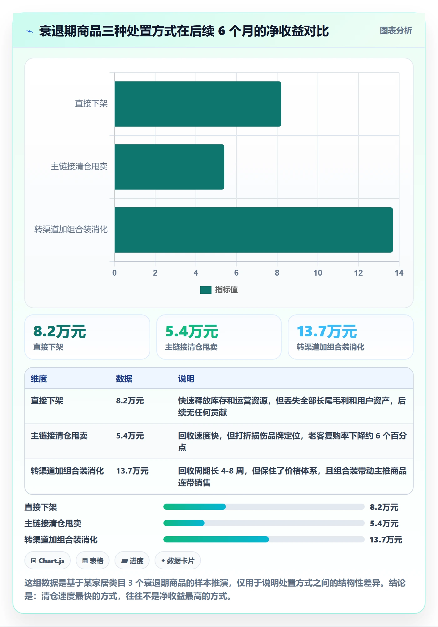 商品分析操作手册：生命周期对应的常见误区步骤