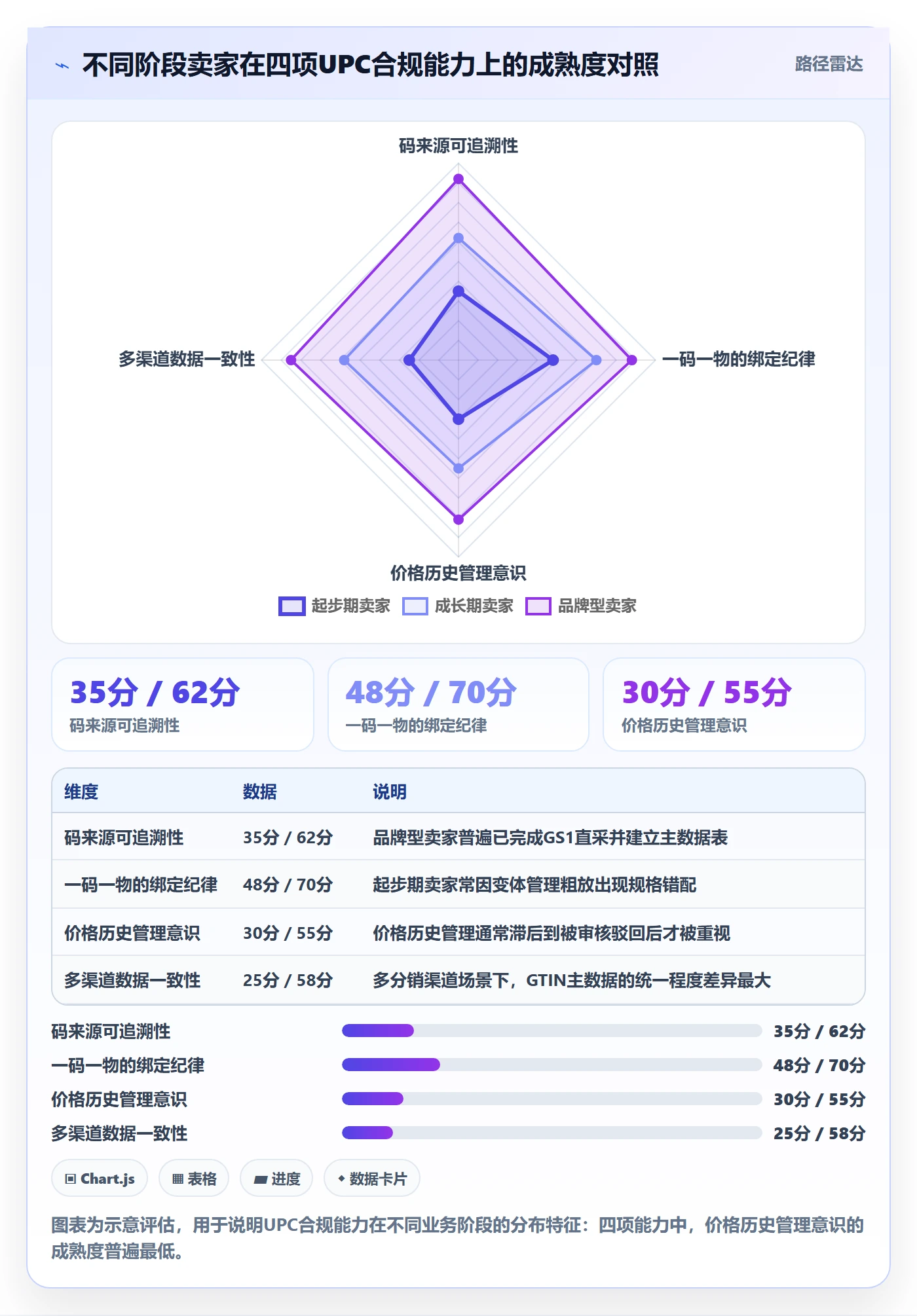 UPC码定价策略：合规风险从哪里开始
