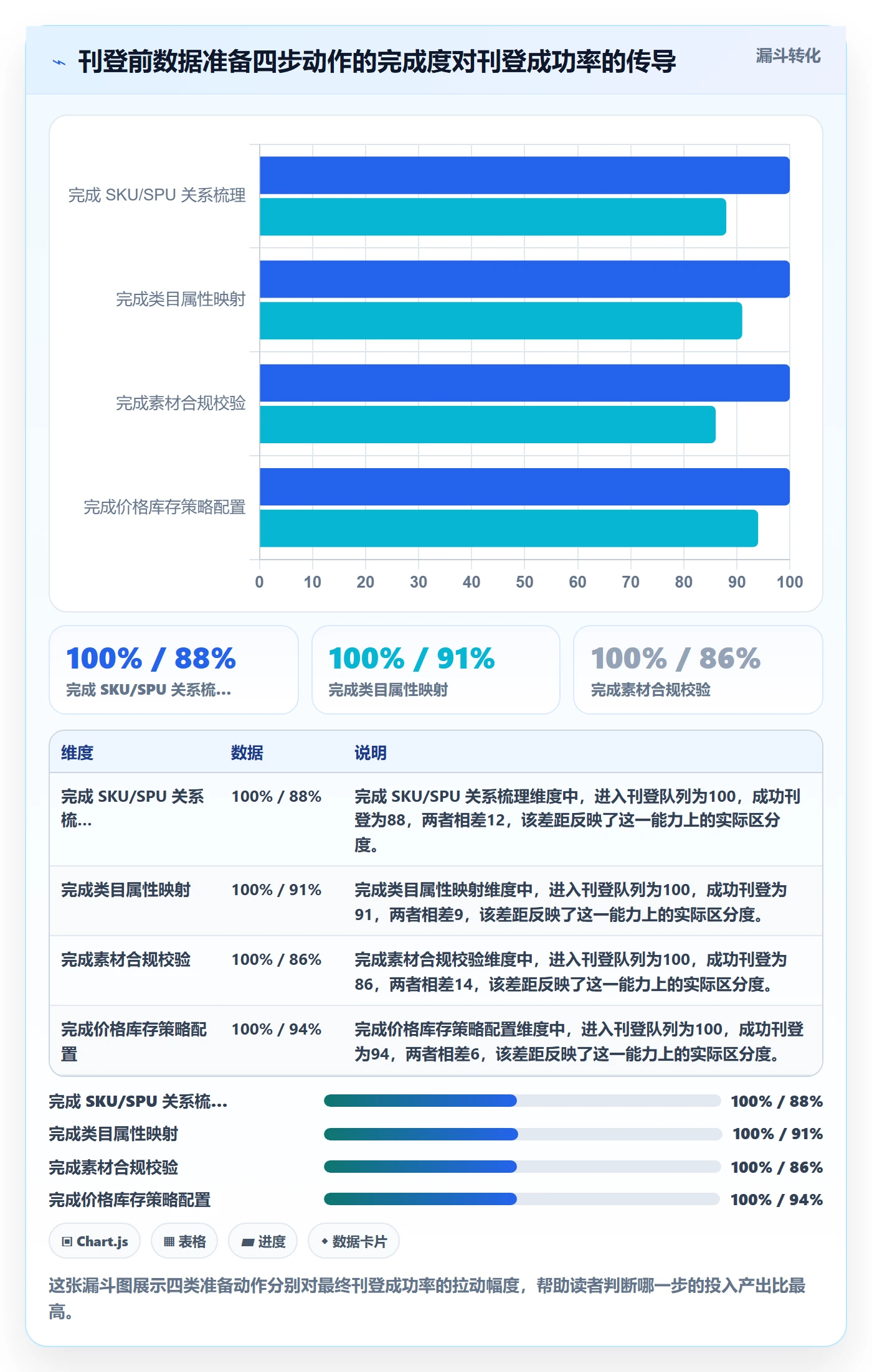 erp跨境电商优化清单：多平台刊登与效率提升的关键动作