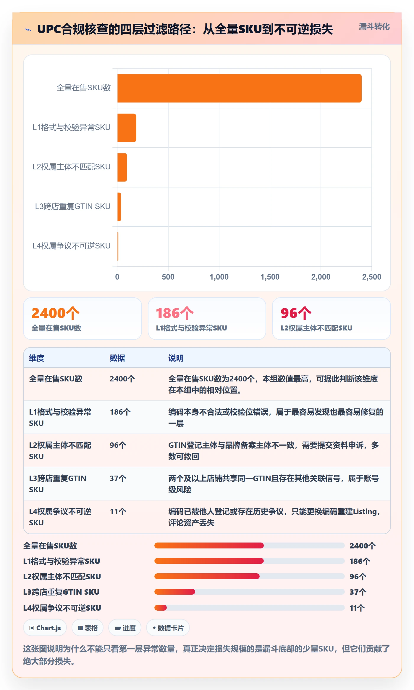 UPC码配置指南：合规风险需要哪些多店经营设置
