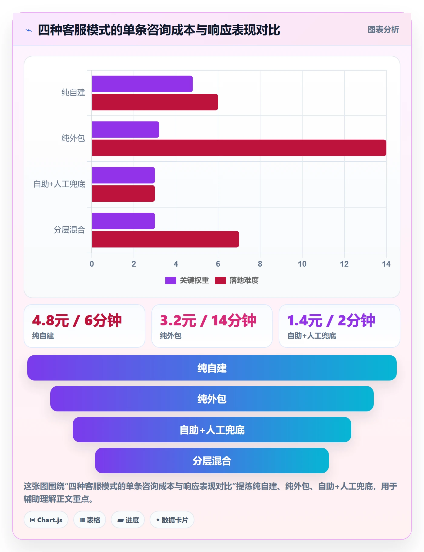 跨境电商运营决策指南：用多店经营判断客户服务方案