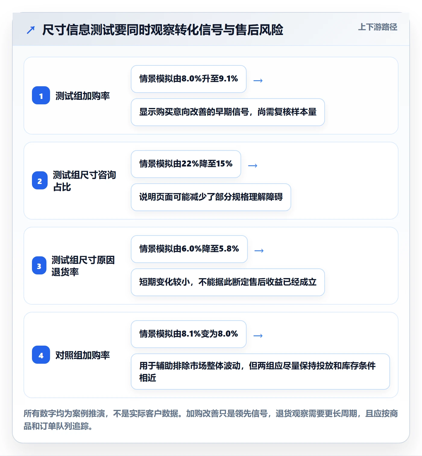跨境电商怎么选？本地化运营相关的进阶玩法判断标准