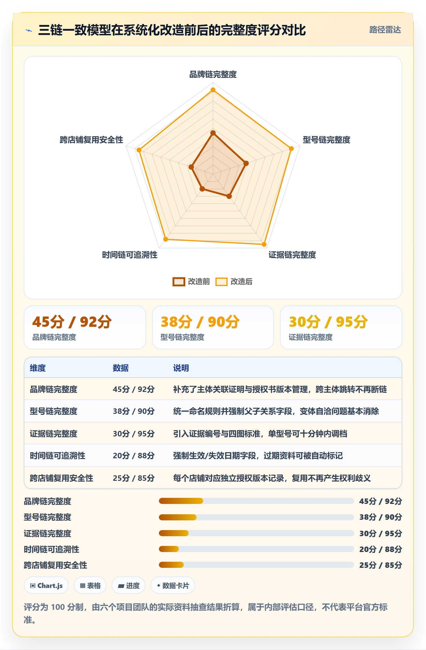 UPC码进阶课：围绕豁免申请完善系统搭建