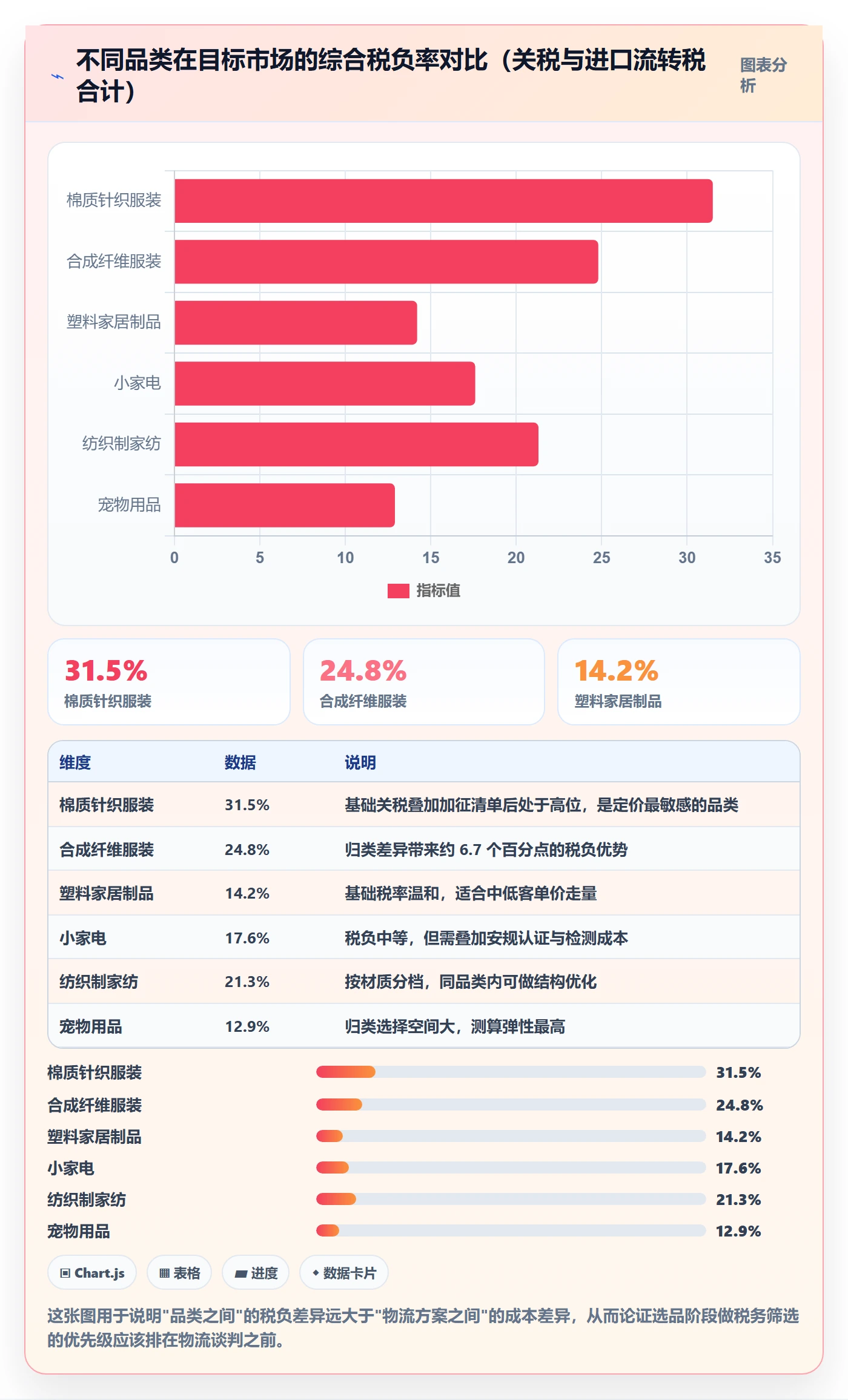 跨境电商运营应用思路：围绕选品上新拆解税务筹划