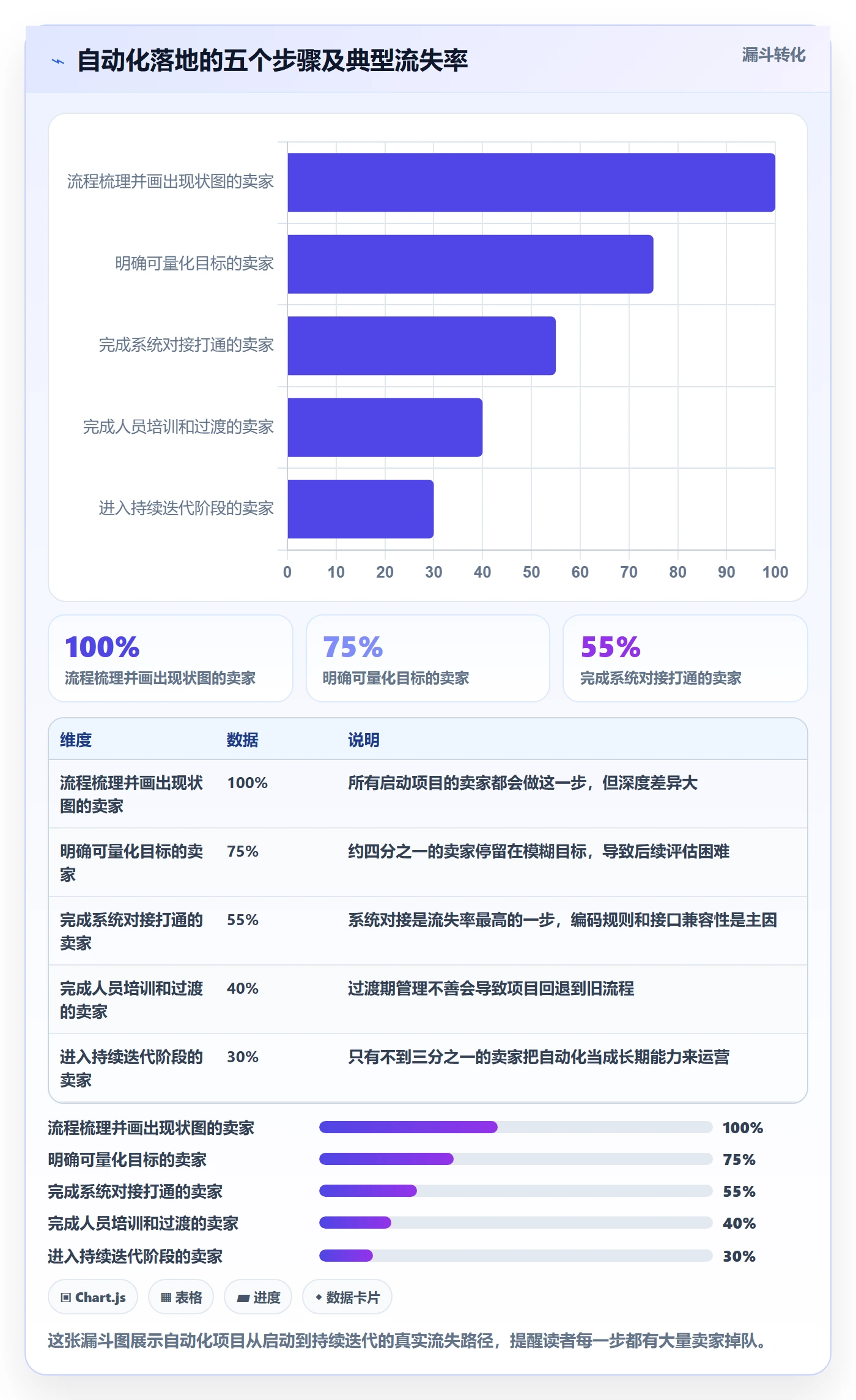 跨境电商一站式服务怎么优化？先从仓储物流的自动化方案入手