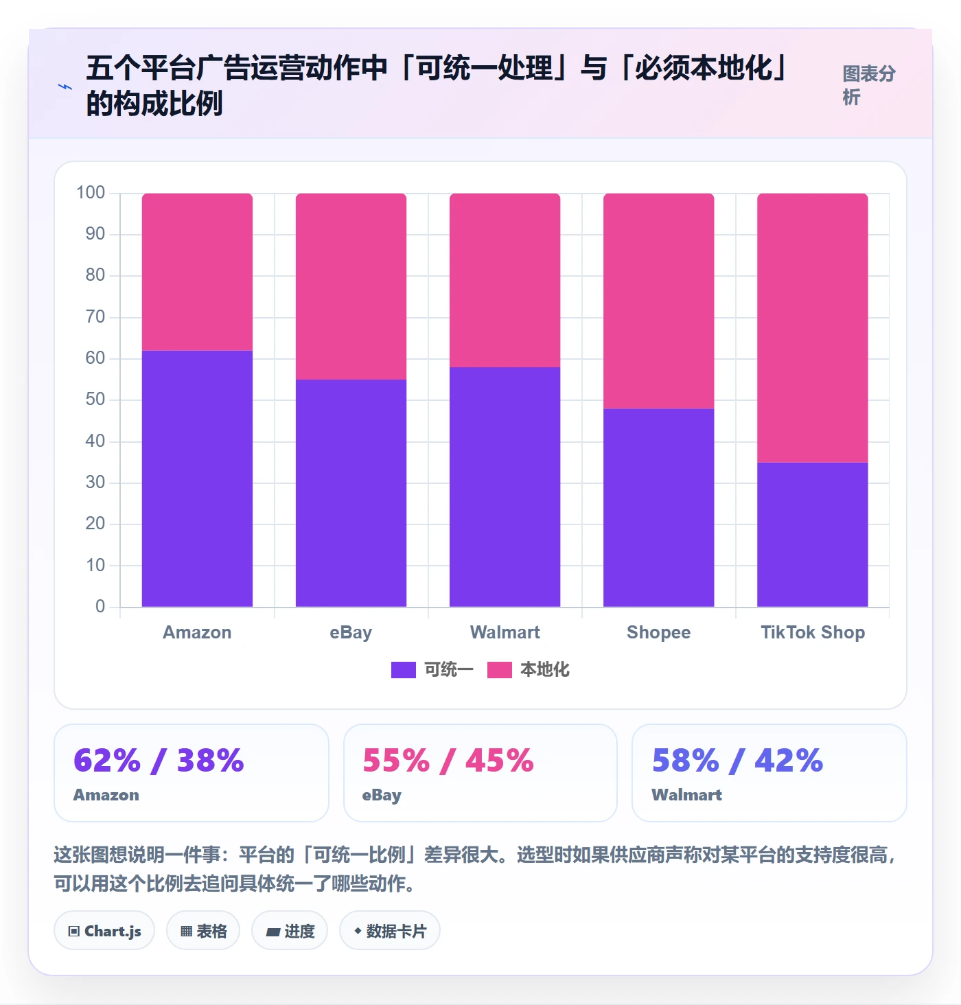 erp跨境电商场景解析：多平台刊登中的广告投放怎么处理