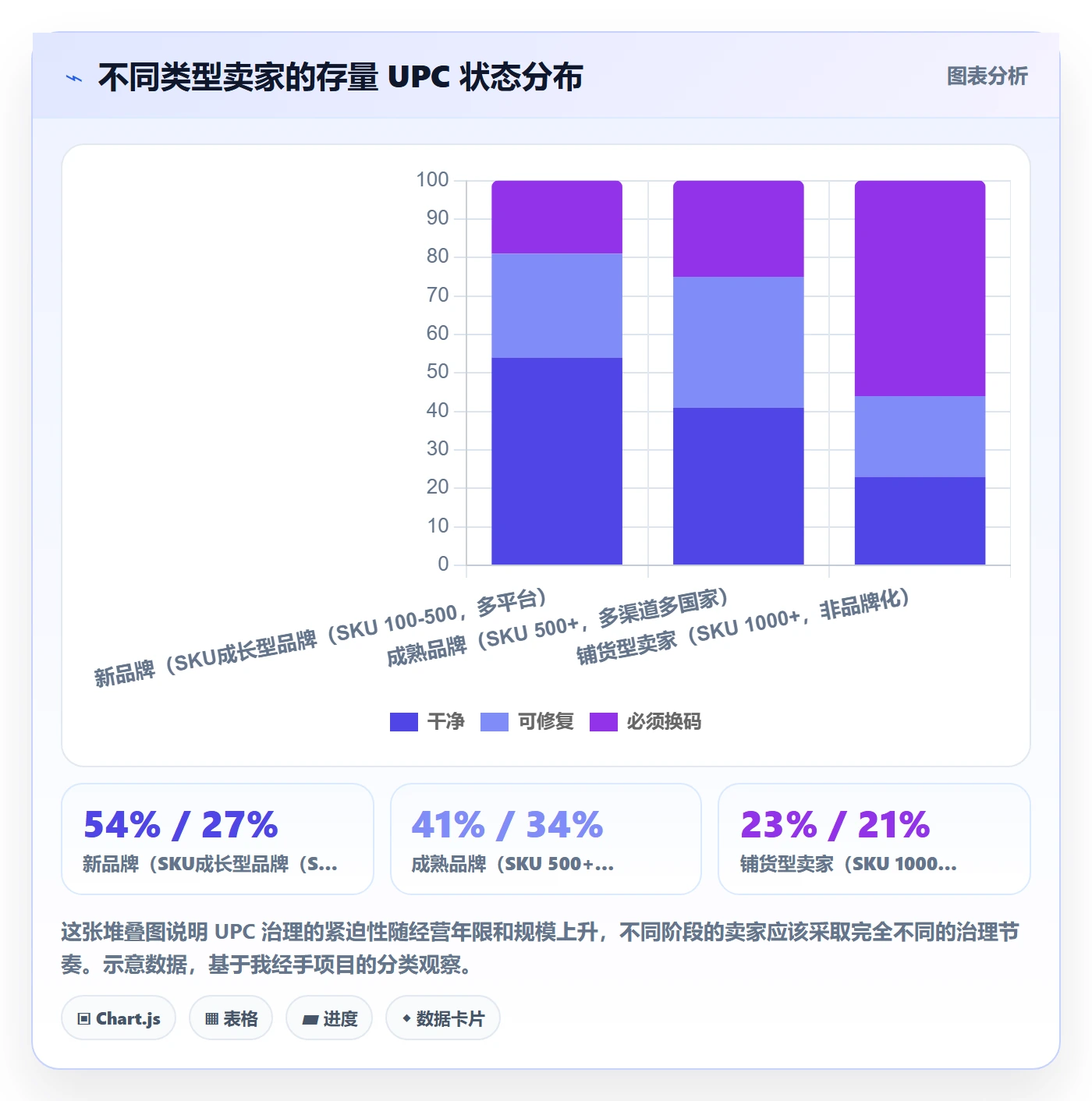 UPC码场景解析：编码规范中的进阶玩法怎么处理