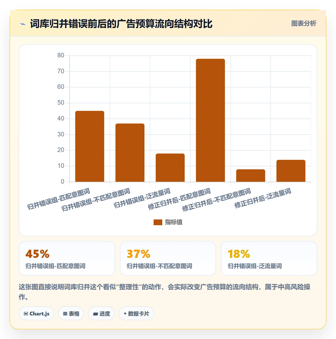 亚马逊软件操作手册：关键词工具对应的风险排查步骤