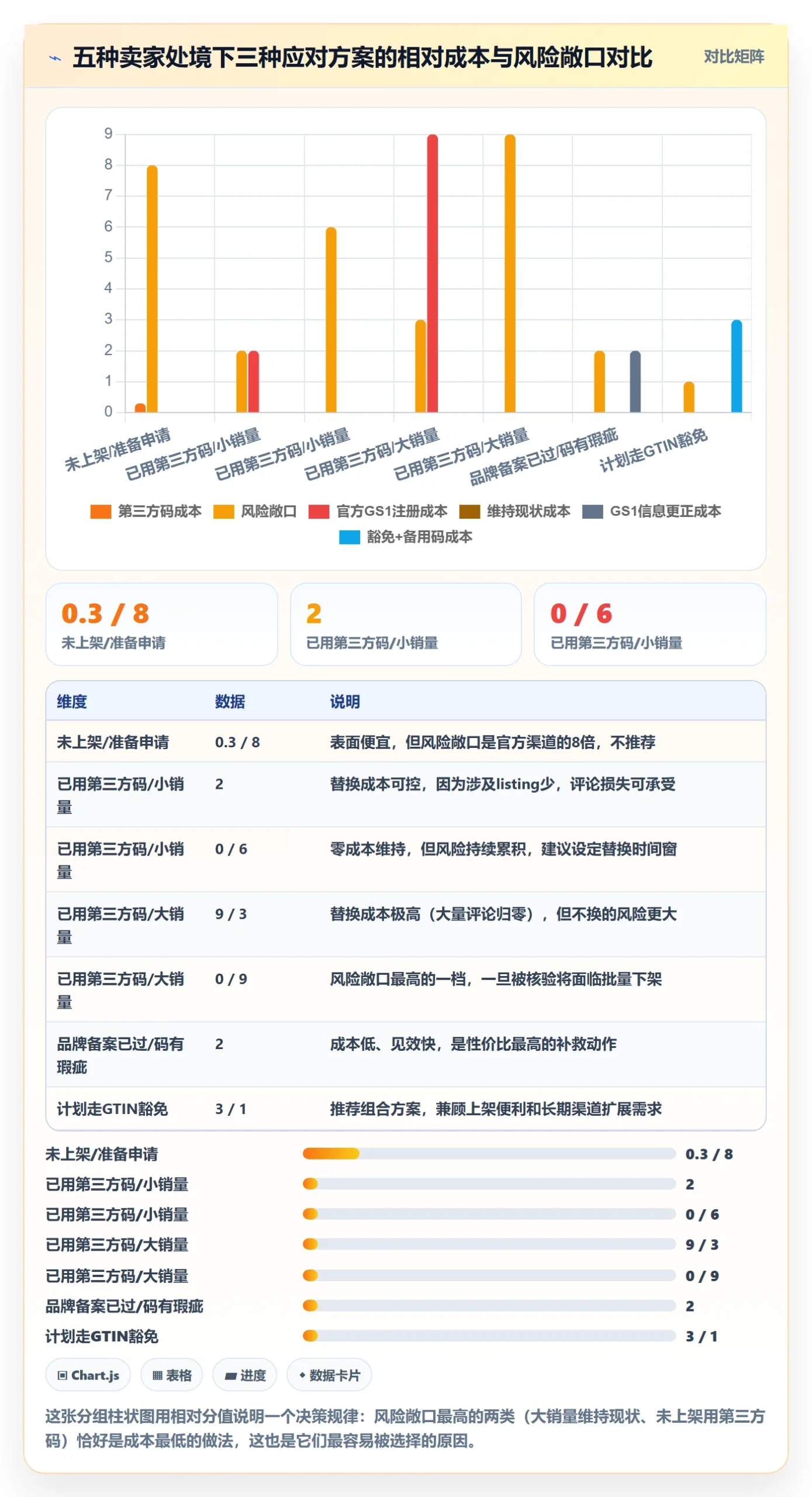 UPC码基础课:合规风险相关的平台规则一次讲透