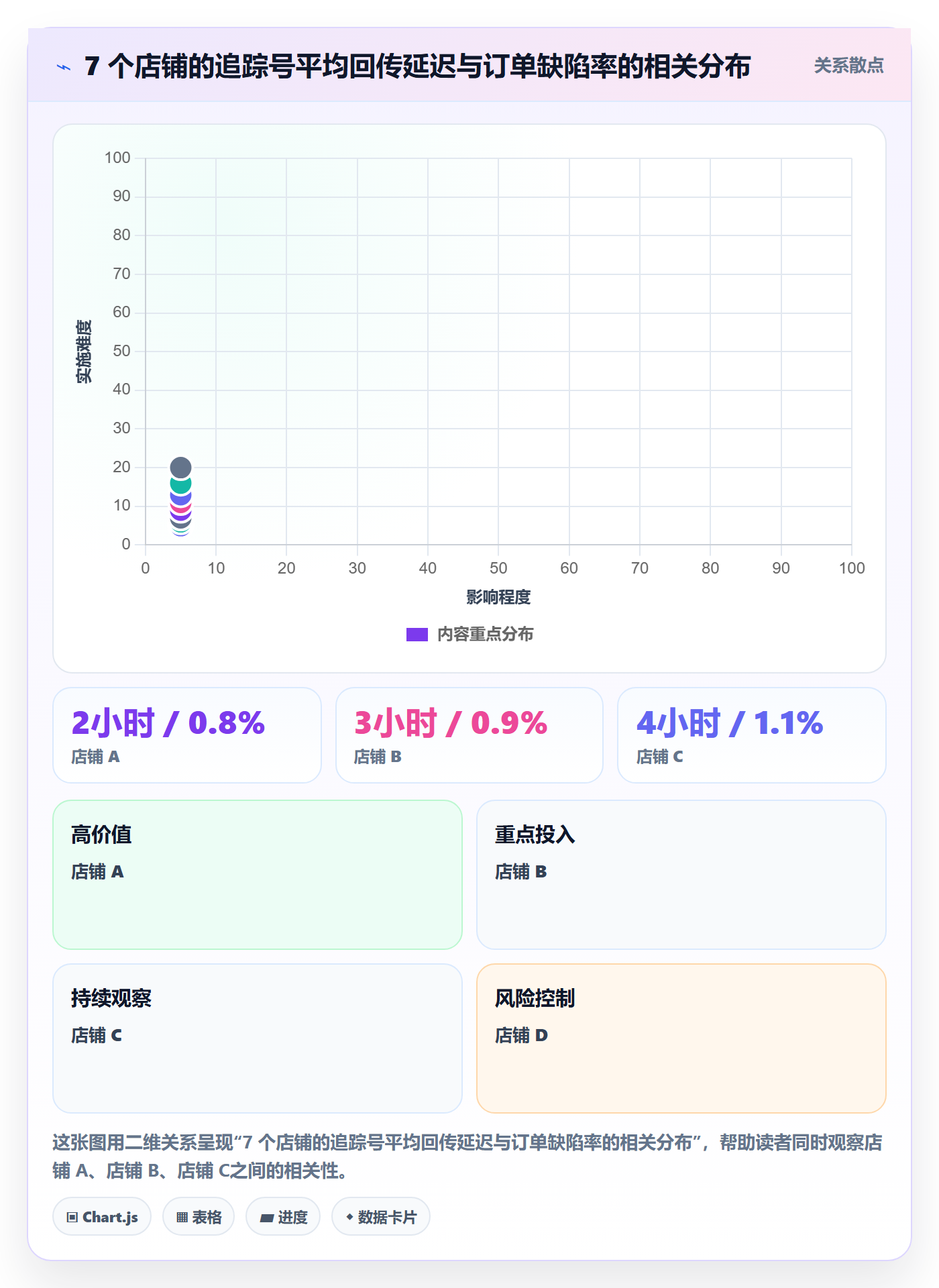 erp跨境电商优化清单：物流对接与账号安全的关键动作