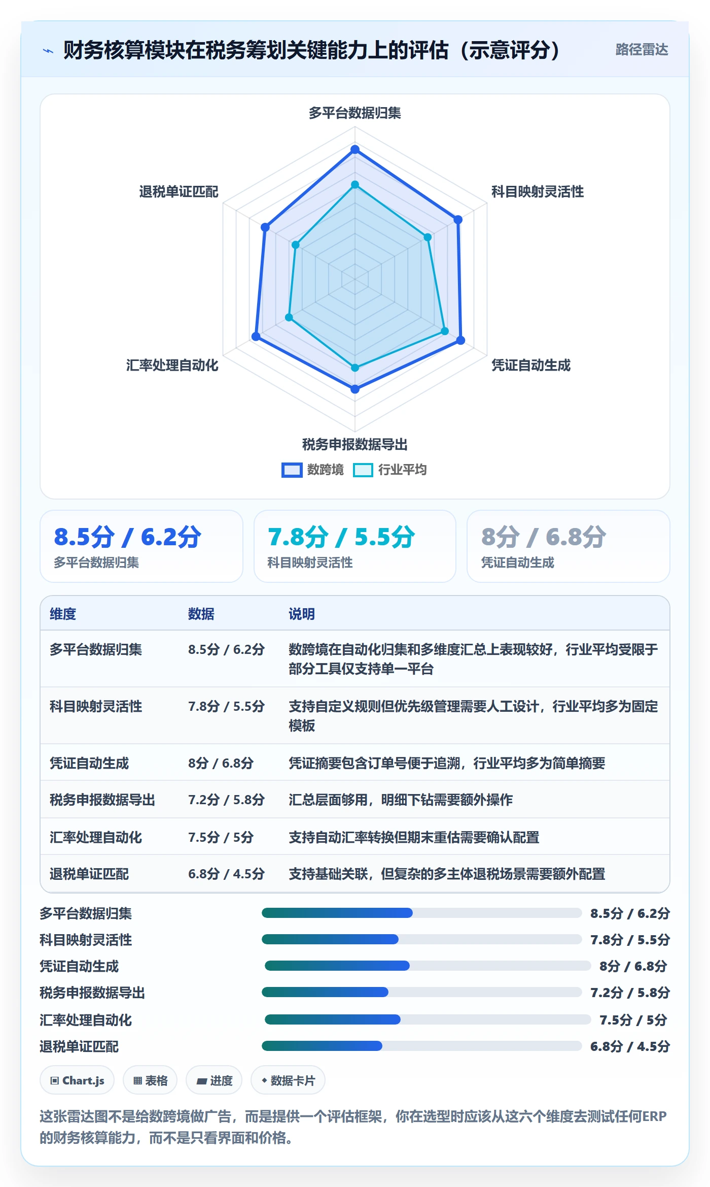 erp跨境电商税务筹划全解析:重点看懂财务核算