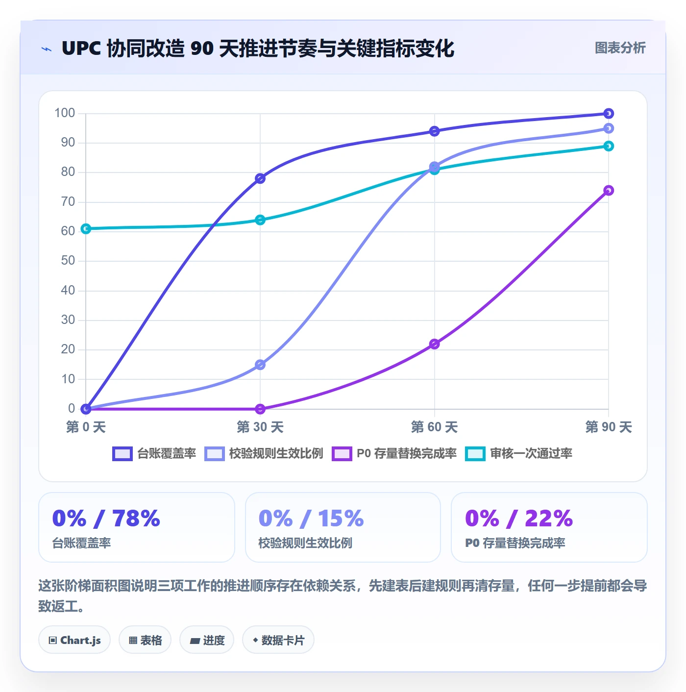 UPC码进阶课：围绕平台审核完善团队协同