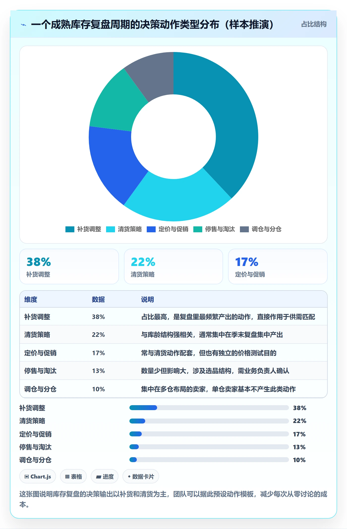 erp跨境电商方案设计：库存管理场景的数据复盘怎么做